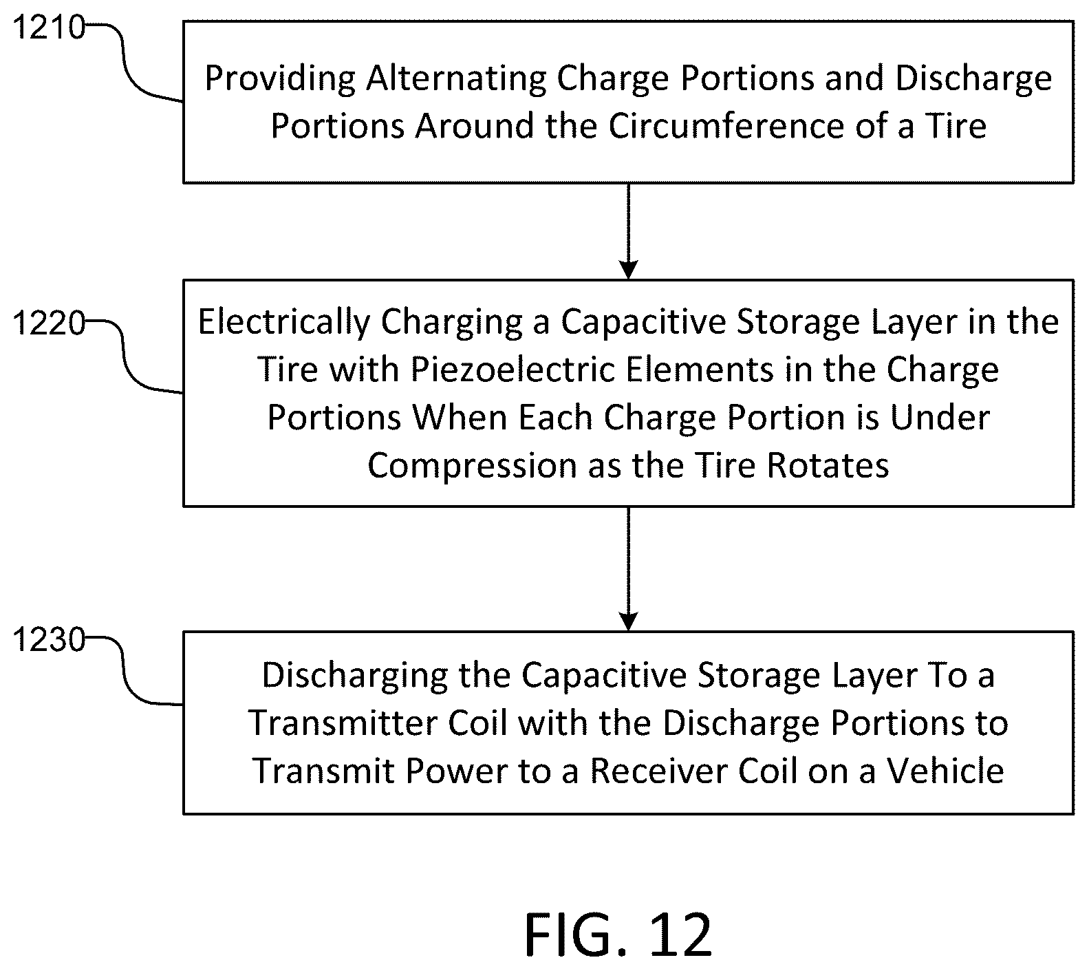 Patent US12350978 Figure 9 – Electro-magnetic coupled piezolectric powering of electric vehicles