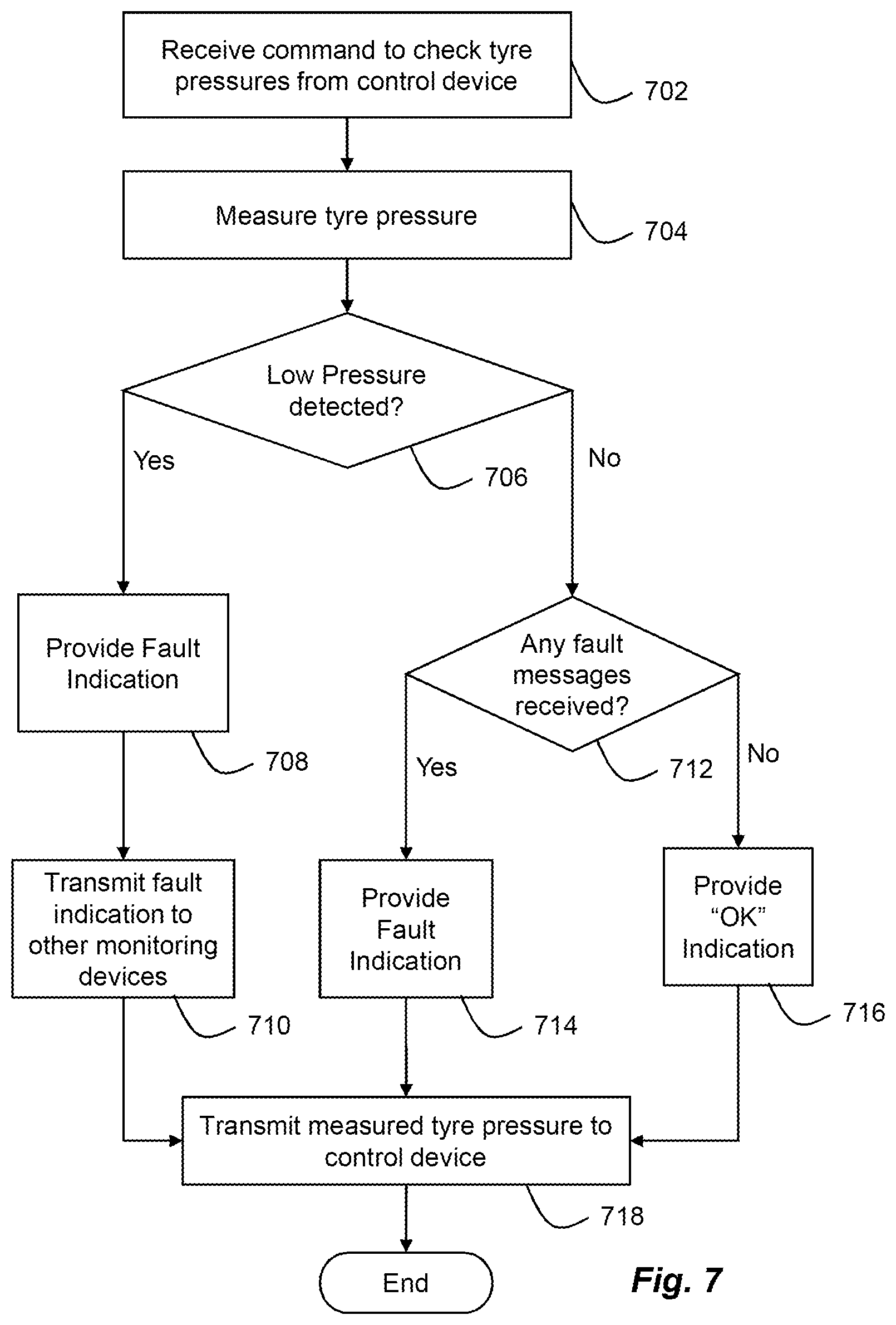 Patent US12350979 Figure 5 – Tyre monitoring device configuration