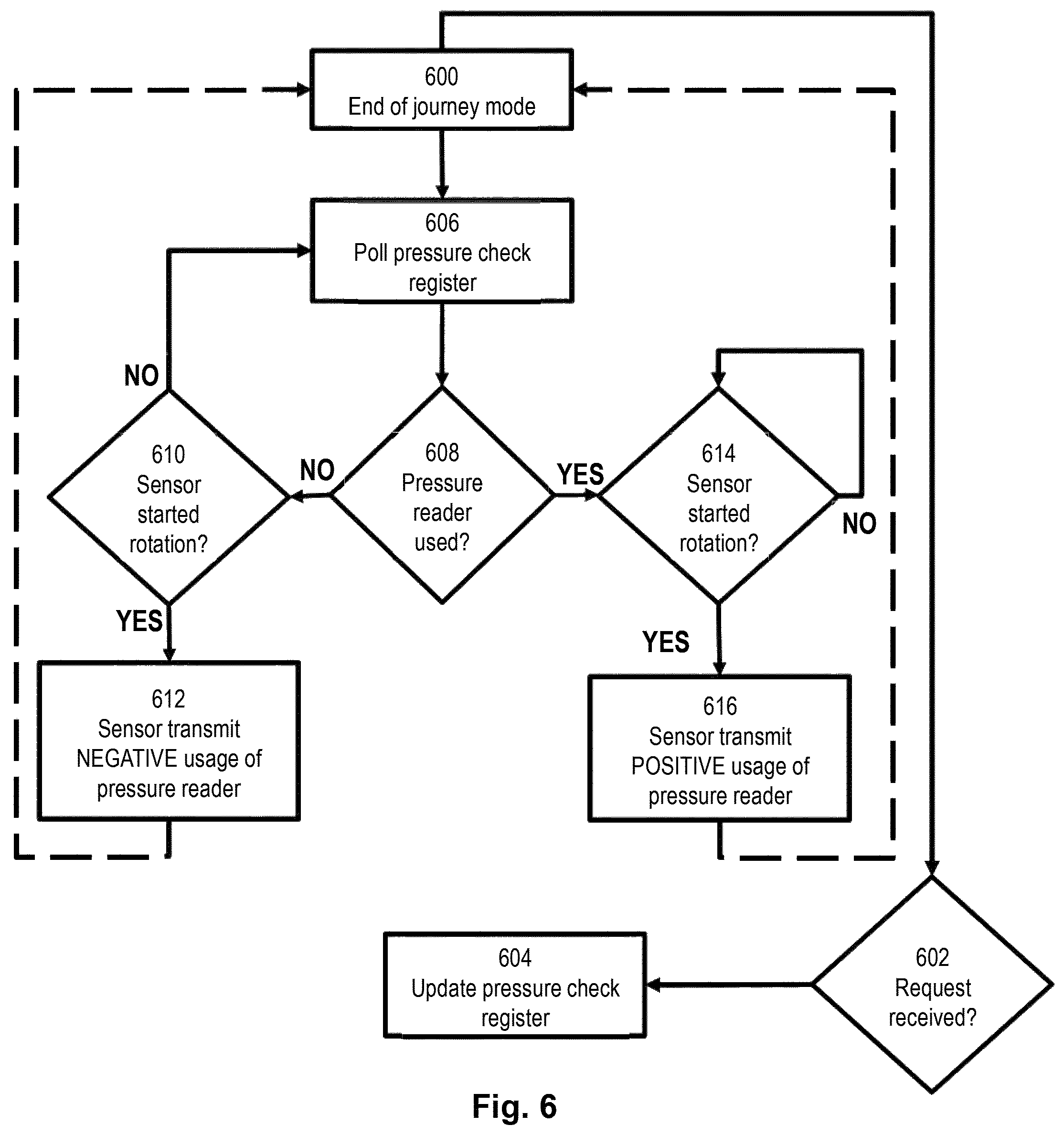 Patent US12350980 Figure 4 – Tyre pressure monitoring system