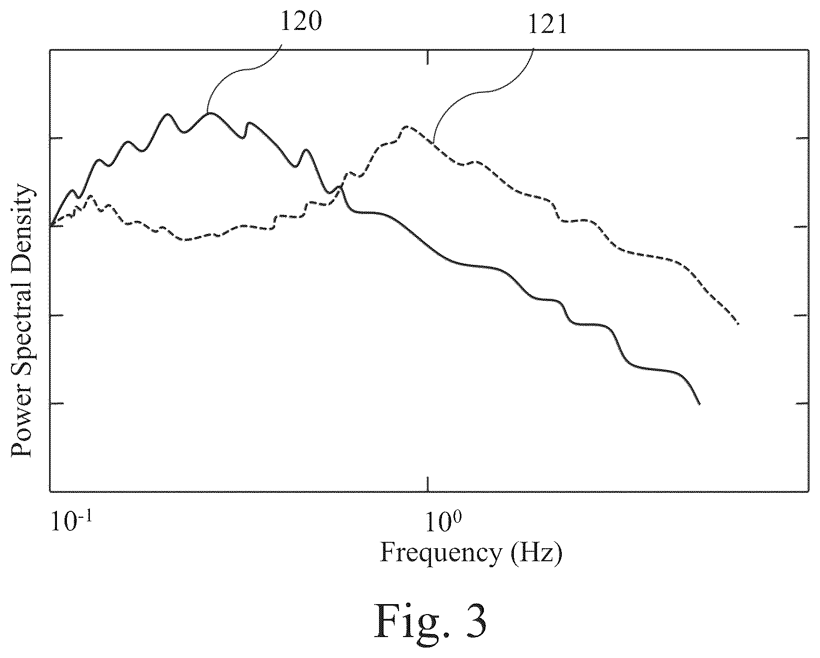 Patent US12350988 Figure 3 – Methods and systems for controlling vehicle body motion and occupant experience