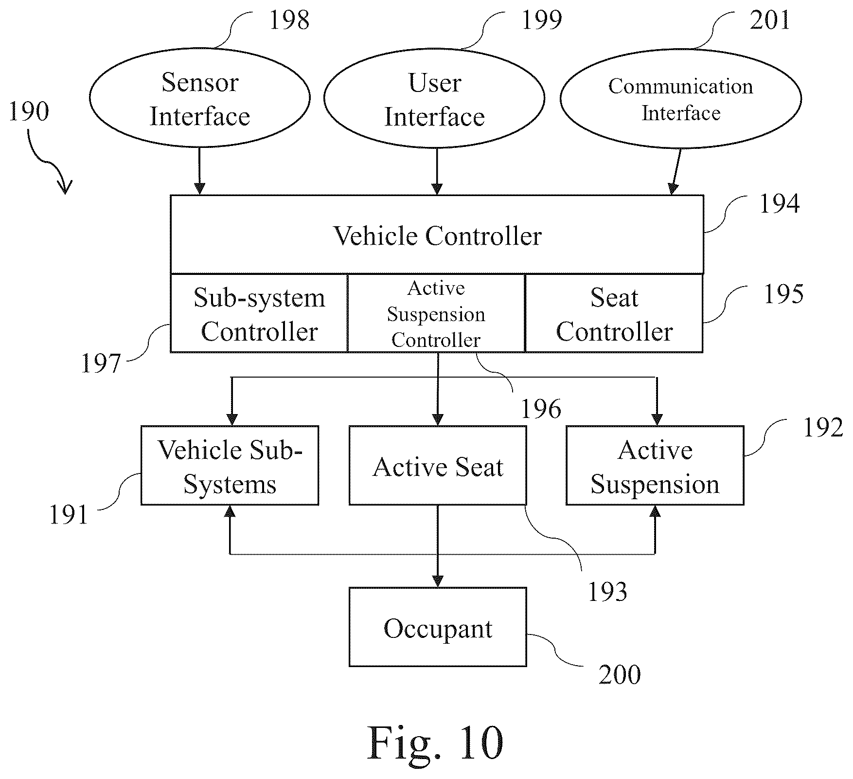Patent US12350988 Figure 10 – Methods and systems for controlling vehicle body motion and occupant experience