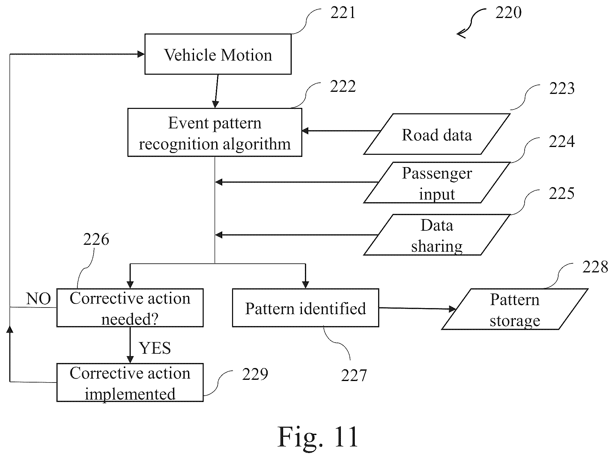 Patent US12350988 Figure 11 – Methods and systems for controlling vehicle body motion and occupant experience