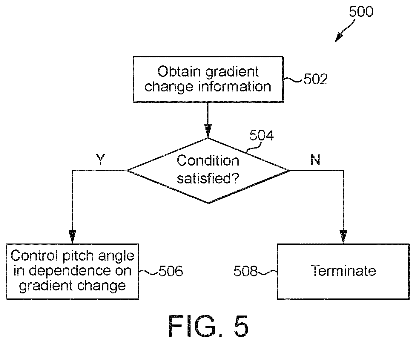 Patent US12350989 Figure 3 – Vehicle active suspension control system and method