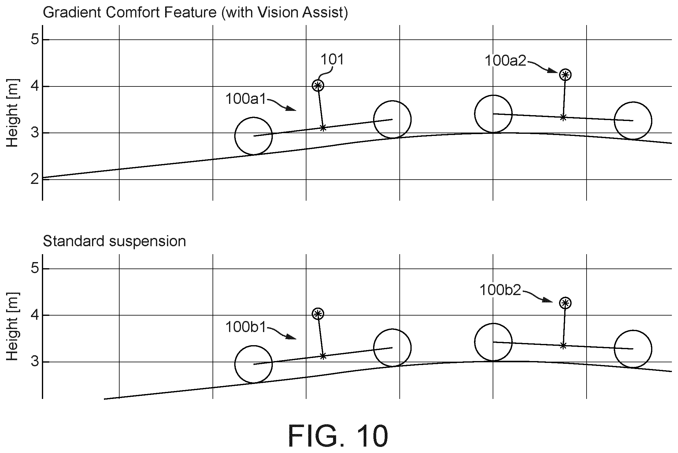 Patent US12350989 Figure 6 – Vehicle active suspension control system and method