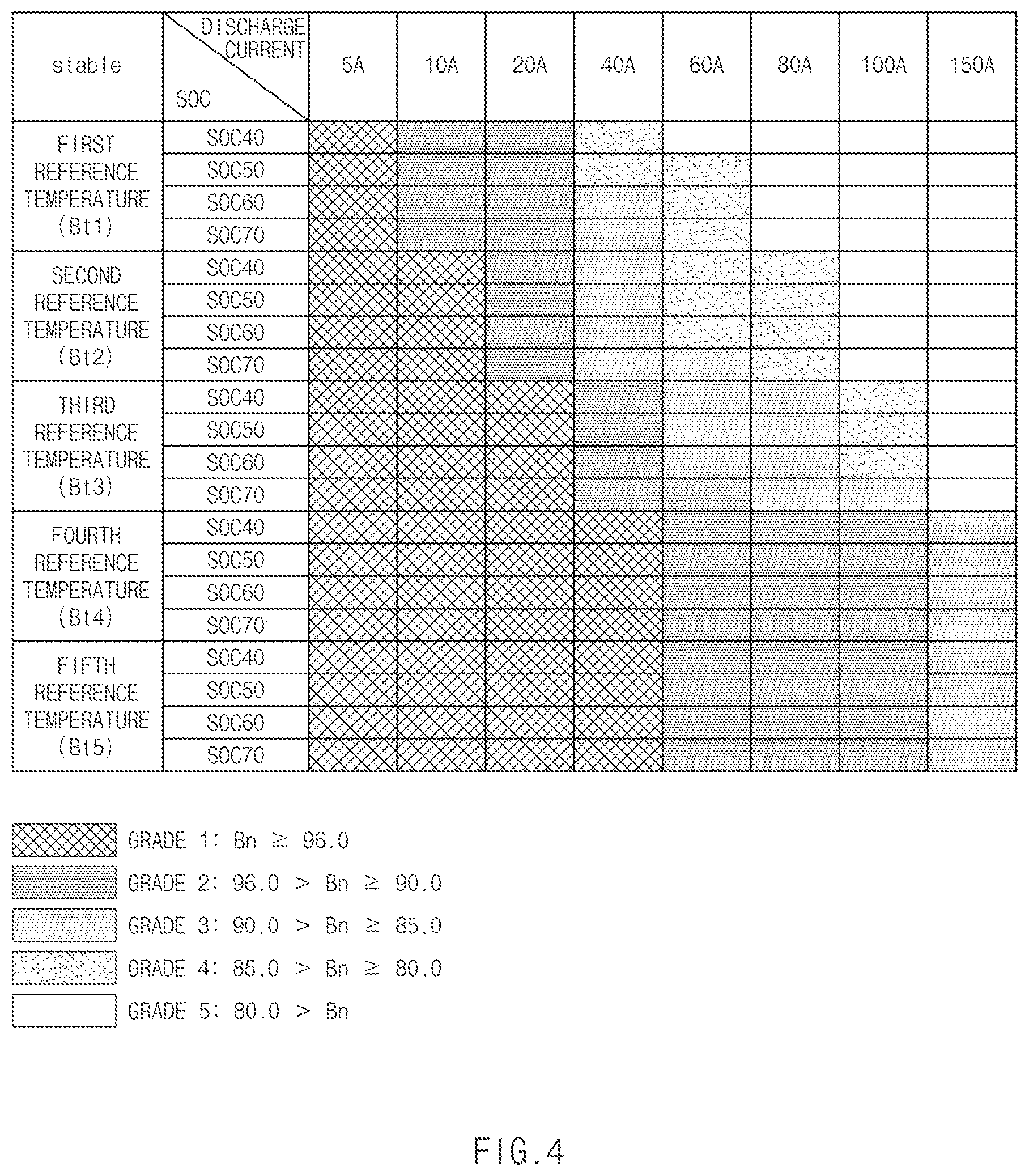 Patent US12350999 Figure 4 – Method for controlling electric heater of vehicular HVAC system