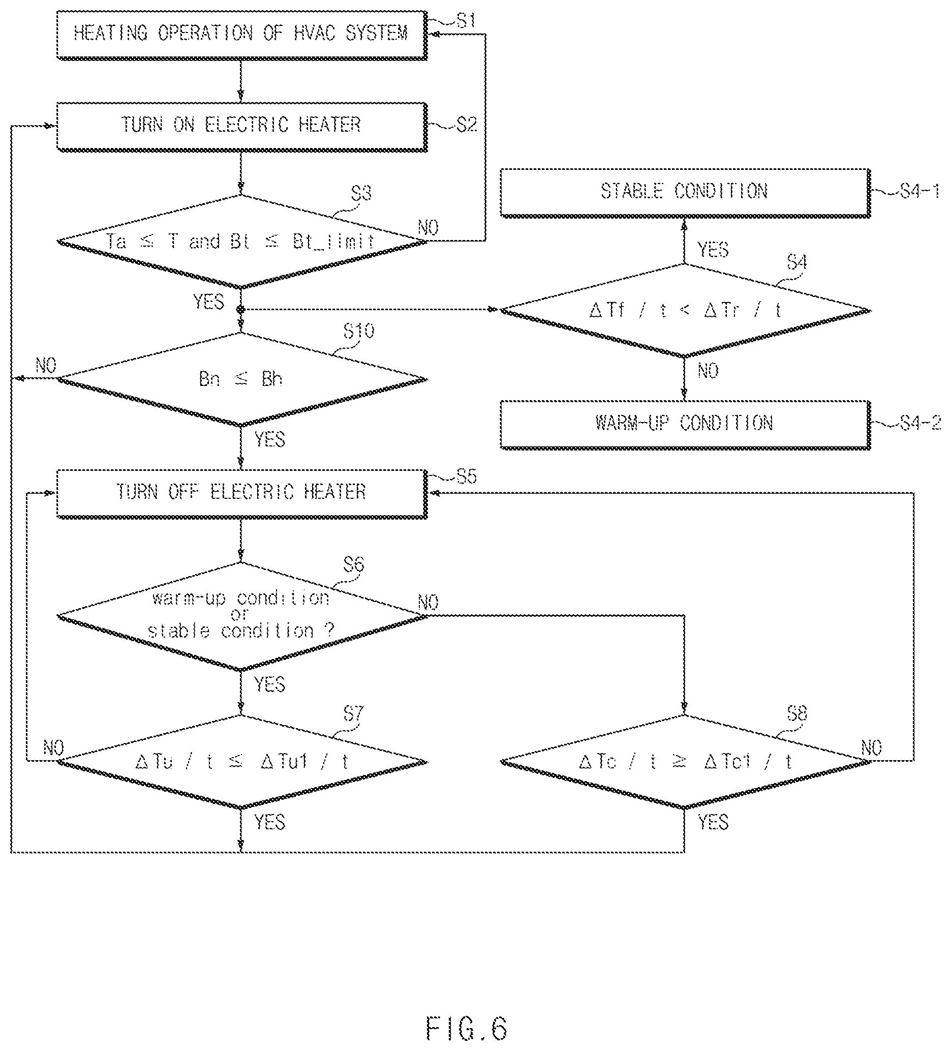 Patent US12350999 Figure 6 – Method for controlling electric heater of vehicular HVAC system