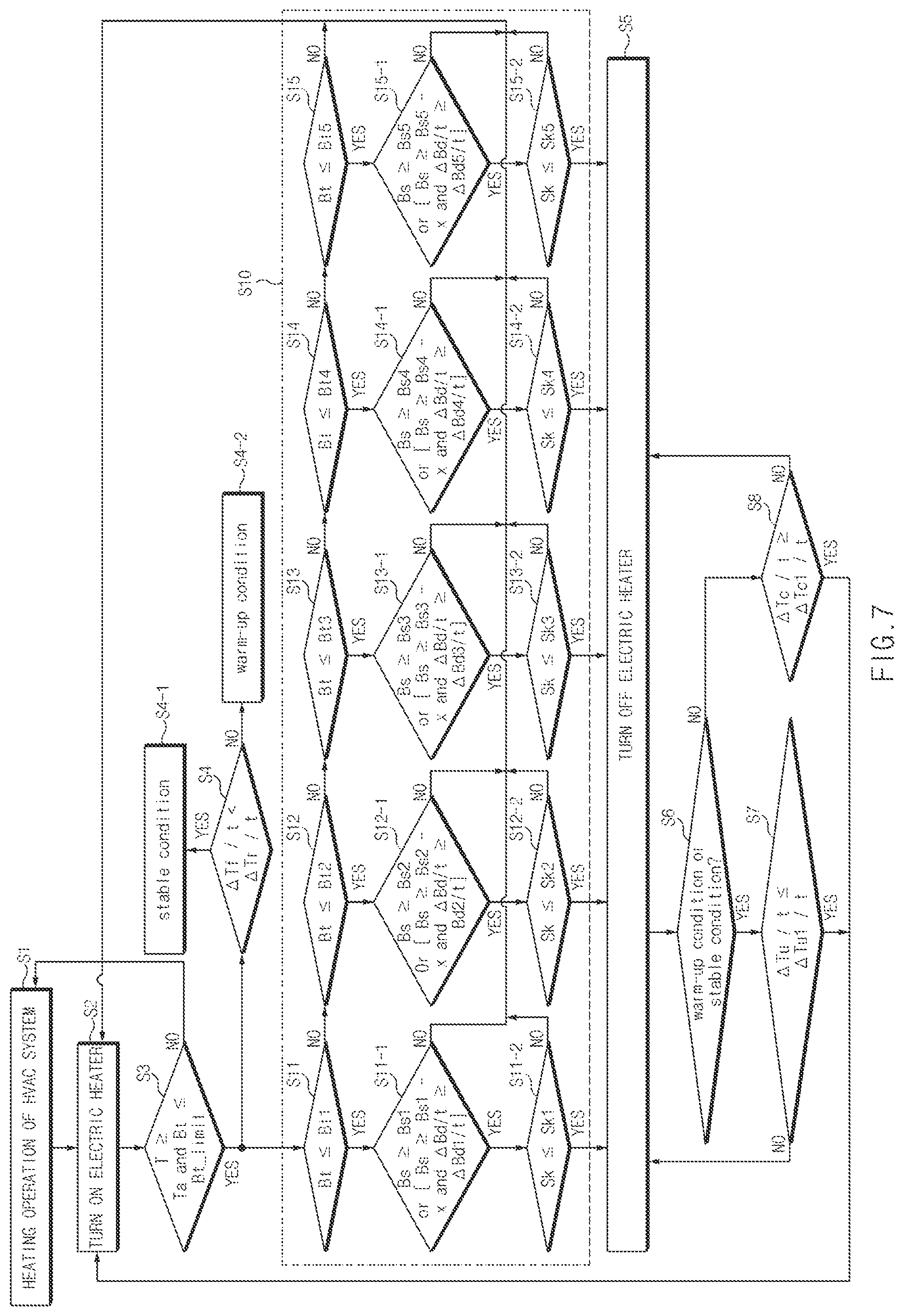 Patent US12350999 Figure 7 – Method for controlling electric heater of vehicular HVAC system