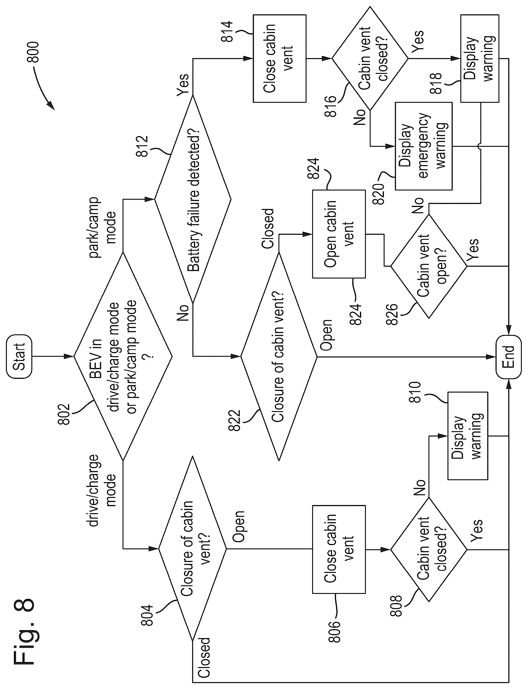 Patent US12351000 Figure 6 – Method and systems of controlling cabin ventilation of a vehicle