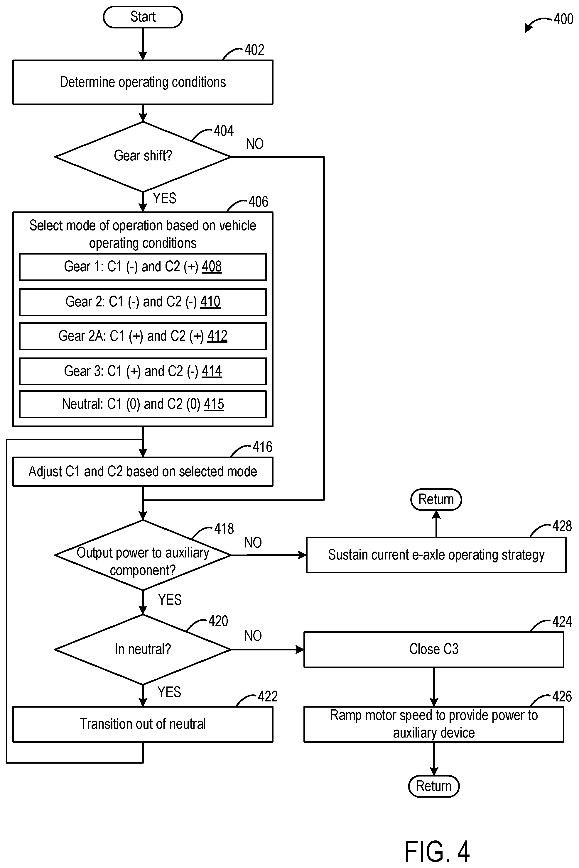 Patent US12351009 Figure 4 – Systems and methods for an electric axle