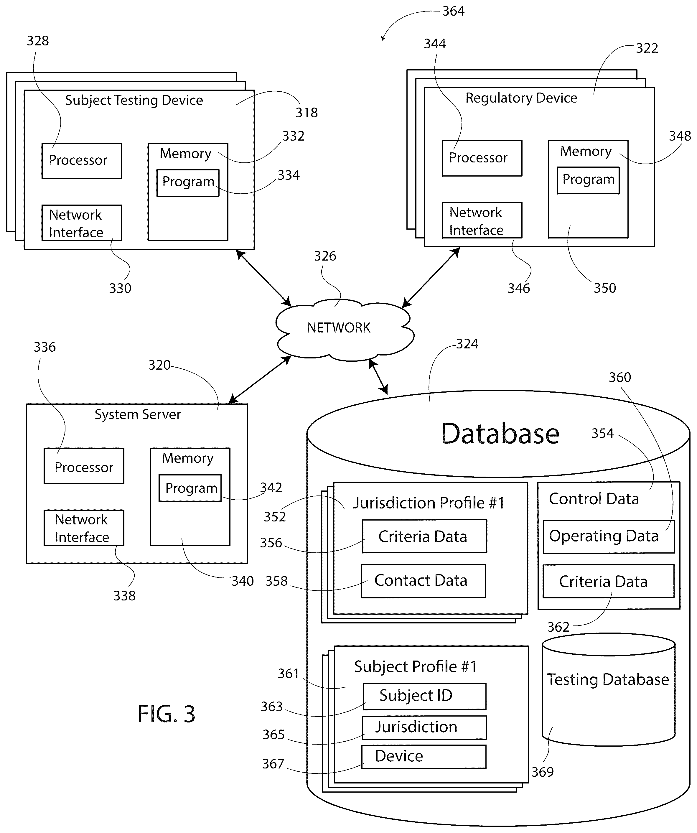 Patent US12351021 Figure 3 – Multi-jurisdictional requirement sorting system for compliance devices