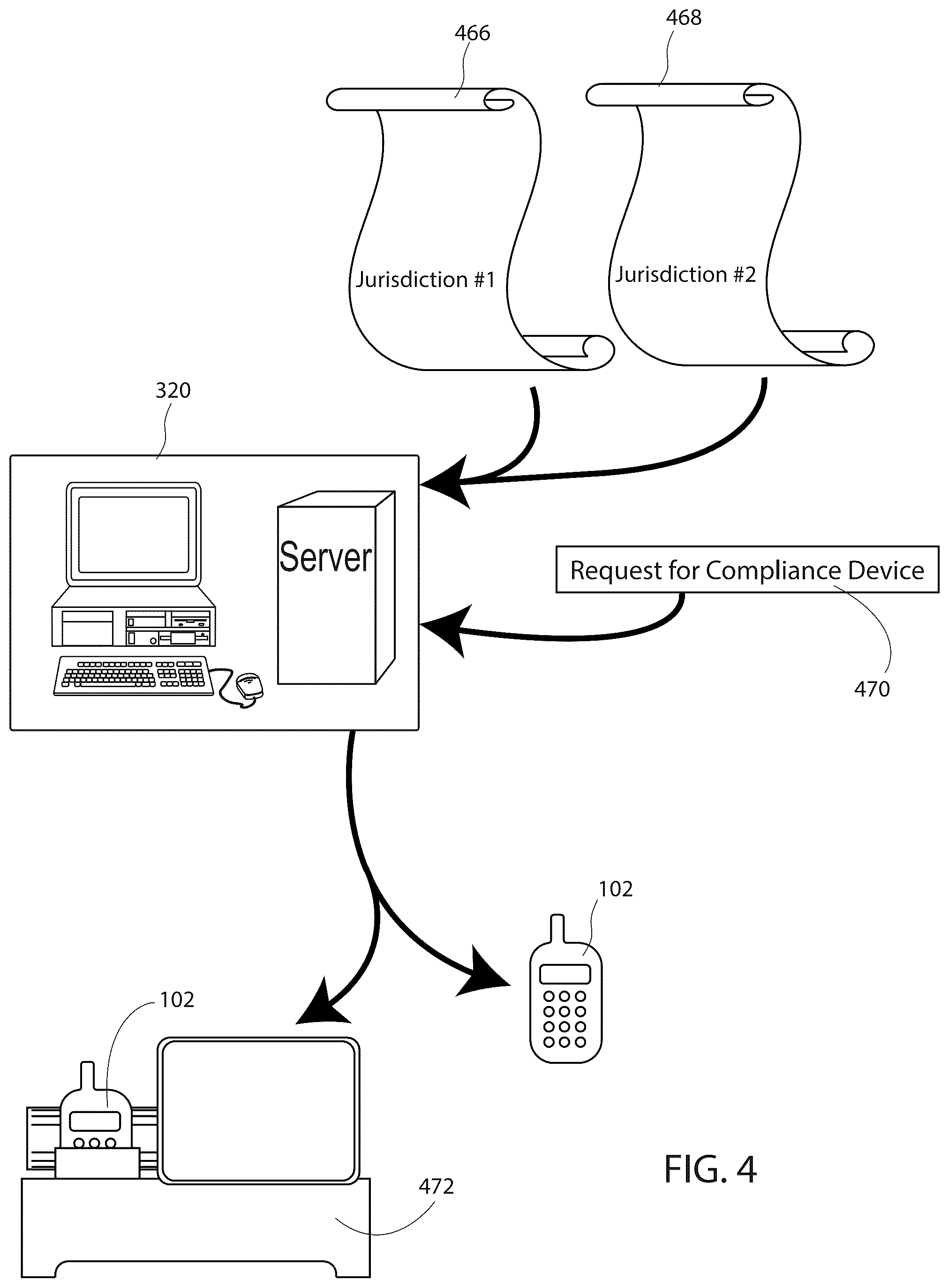 Patent US12351021 Figure 4 – Multi-jurisdictional requirement sorting system for compliance devices
