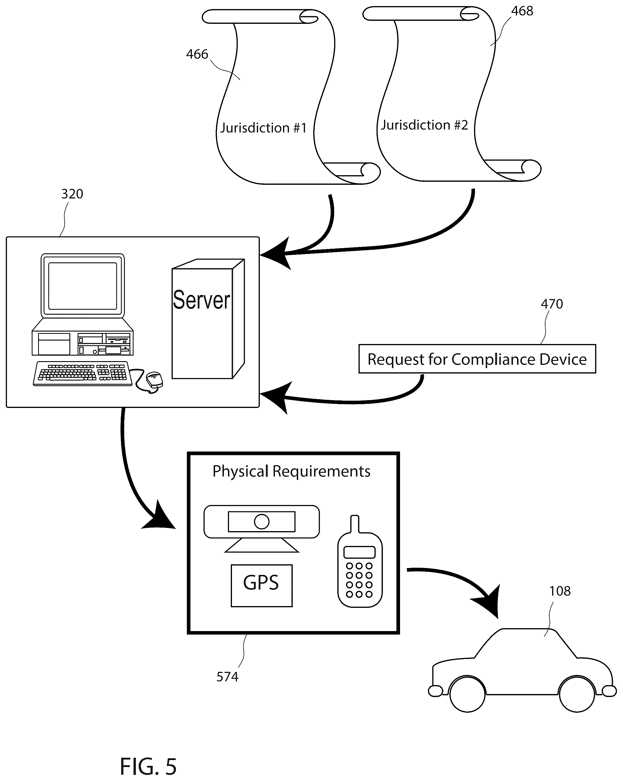 Patent US12351021 Figure 5 – Multi-jurisdictional requirement sorting system for compliance devices