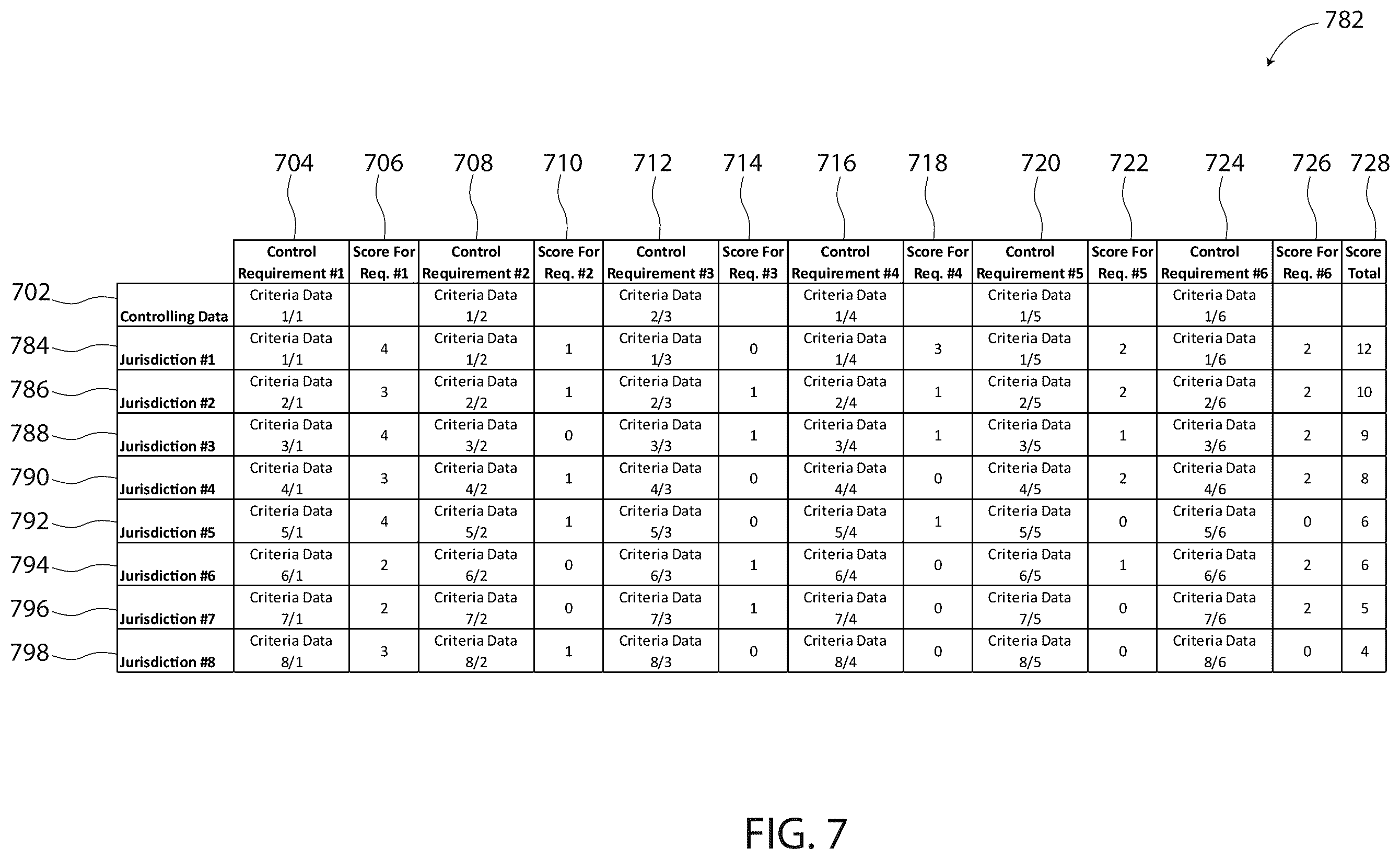 Patent US12351021 Figure 7 – Multi-jurisdictional requirement sorting system for compliance devices
