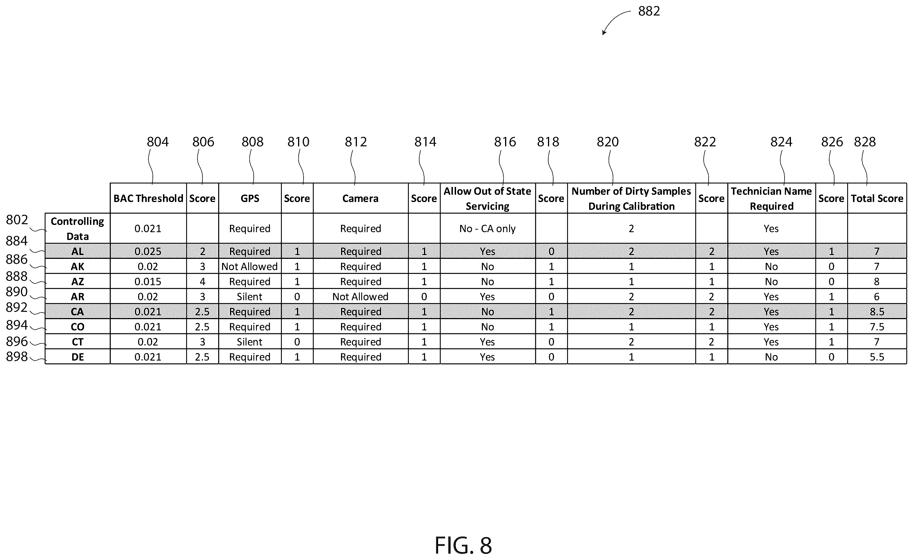 Patent US12351021 Figure 8 – Multi-jurisdictional requirement sorting system for compliance devices