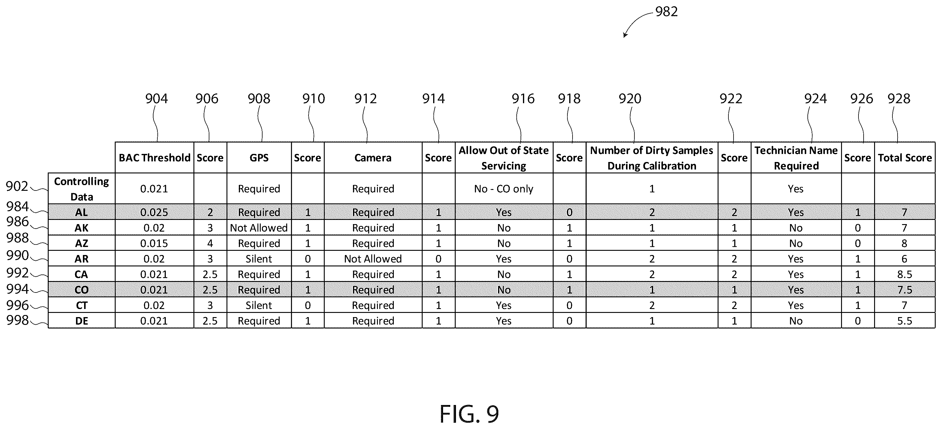 Patent US12351021 Figure 9 – Multi-jurisdictional requirement sorting system for compliance devices