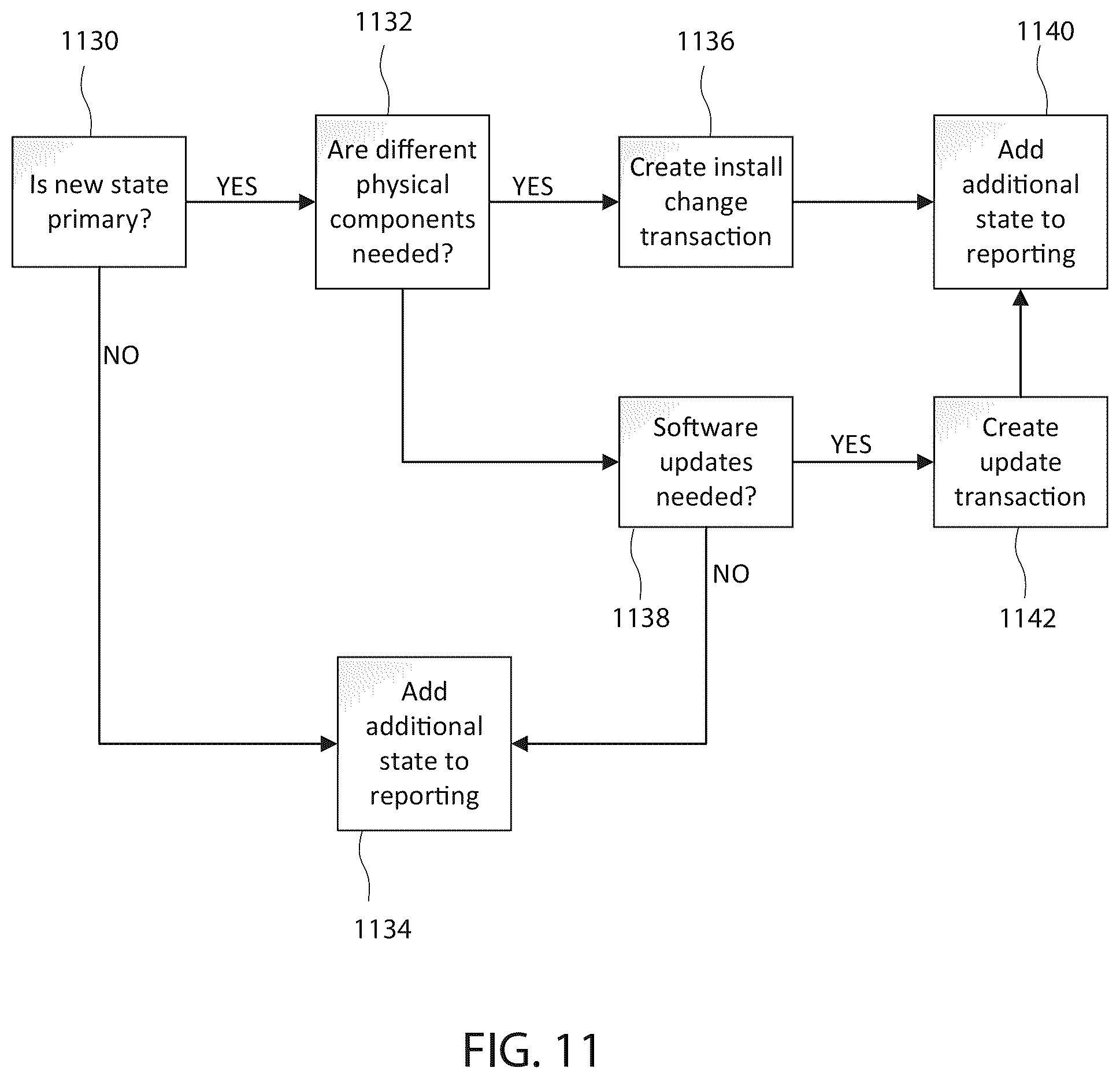 Patent US12351021 Figure 11 – Multi-jurisdictional requirement sorting system for compliance devices