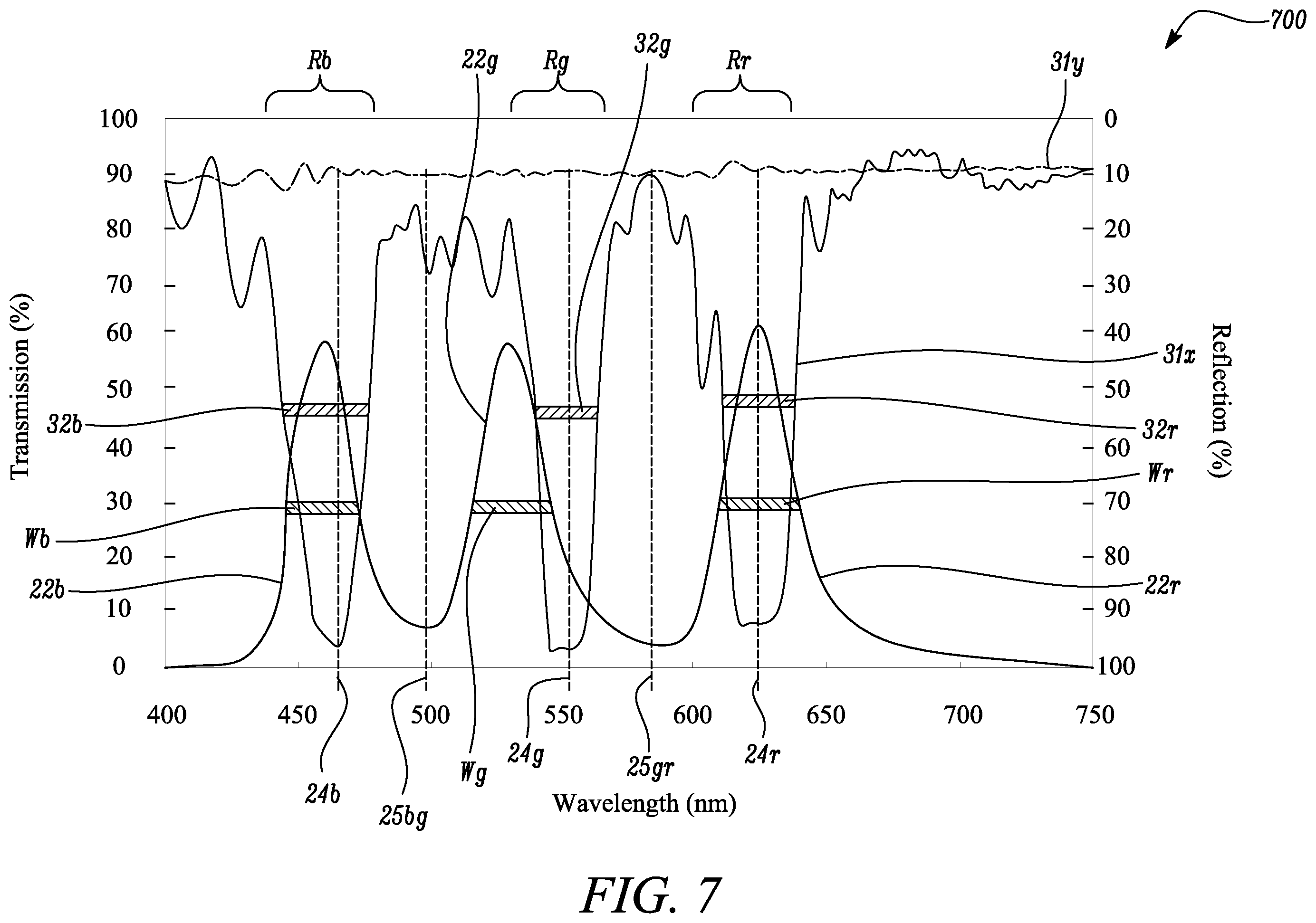 Patent US12351024 Figure 7 – Display system for vehicle