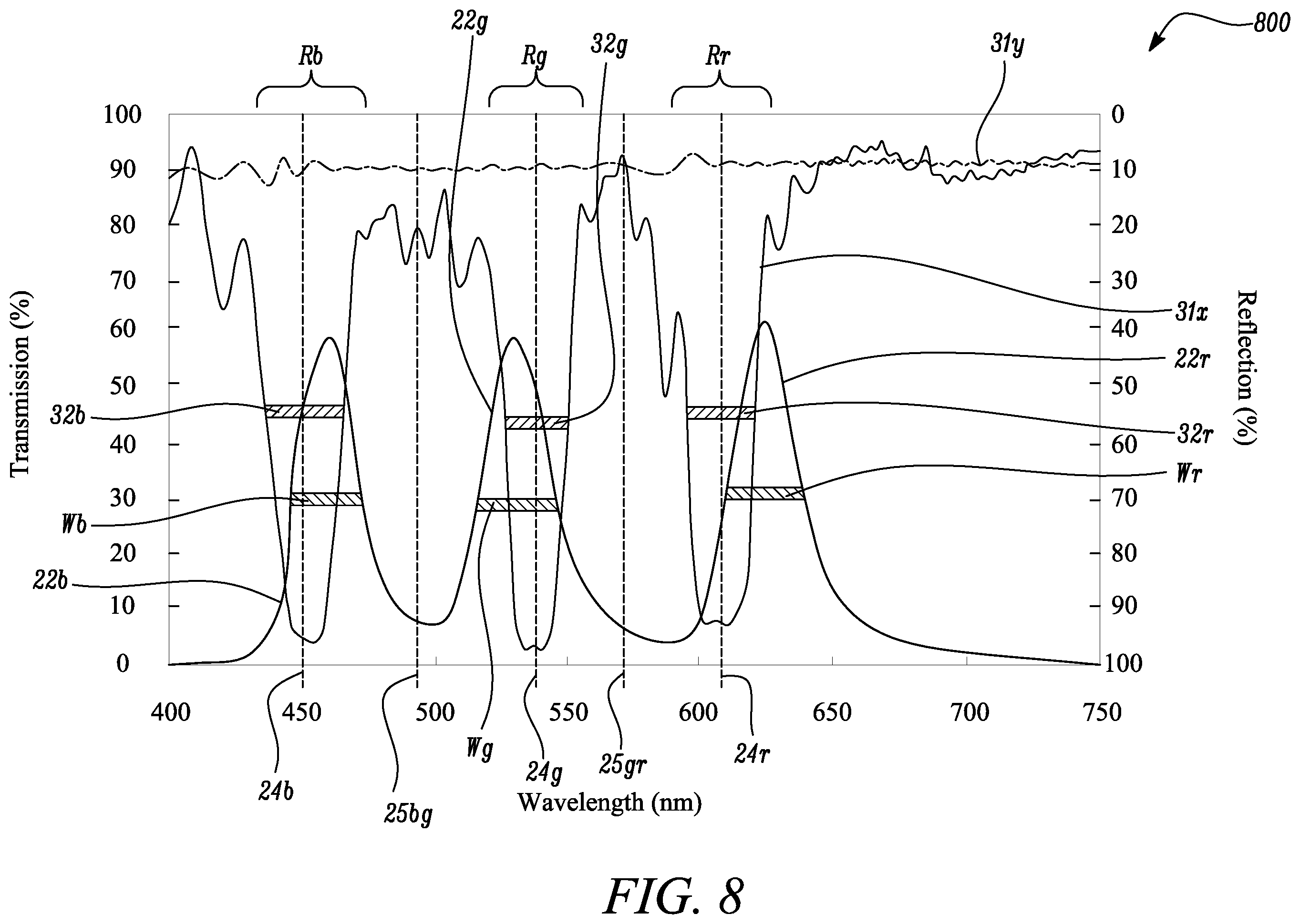 Patent US12351024 Figure 8 – Display system for vehicle