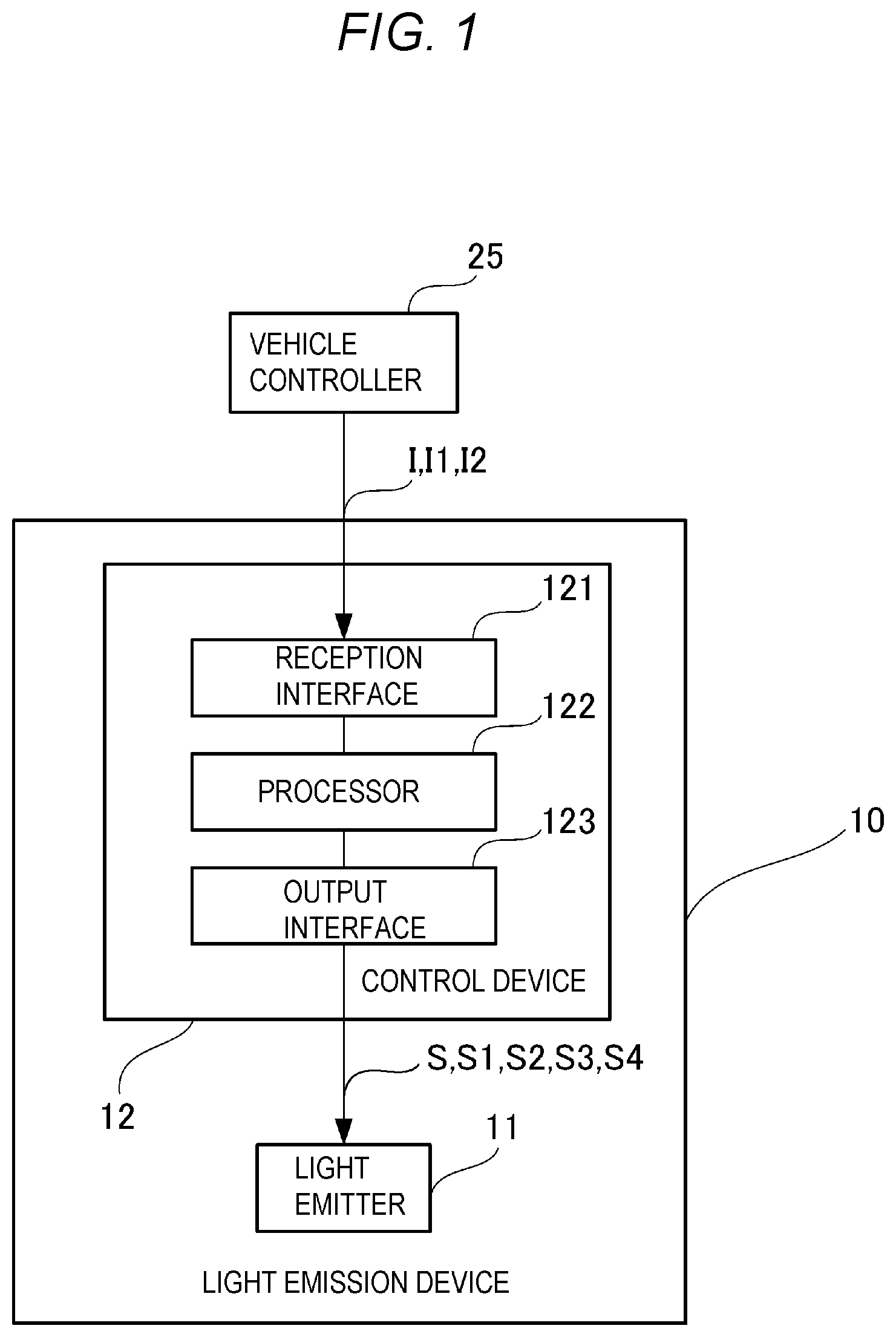 Patent US12351026 Figure 1 – Light emission device, control device and mobile entity