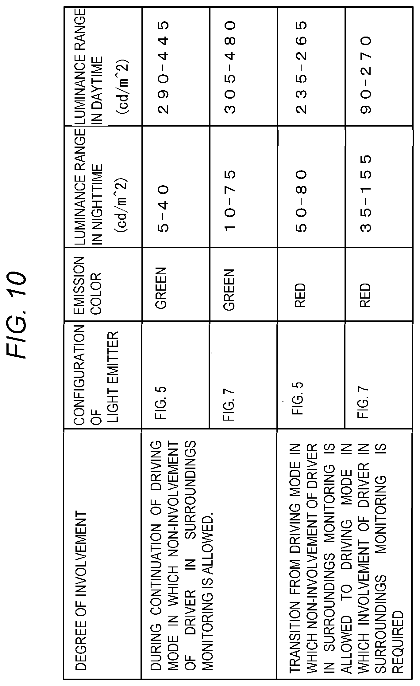 Patent US12351026 Figure 8 – Light emission device, control device and mobile entity