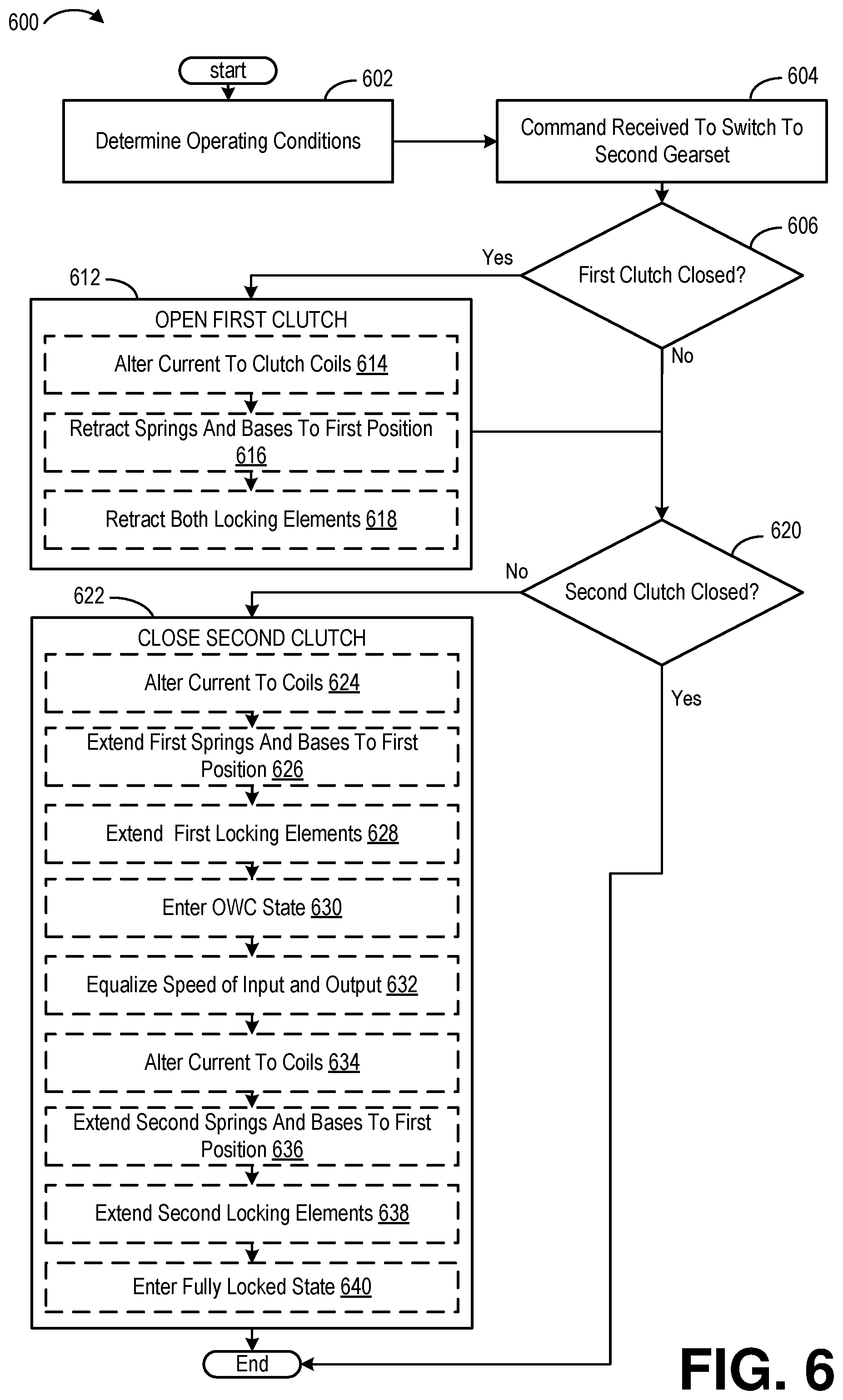 Patent US12351030 Figure 7 – Automatic transmission with one or more dynamically controllable one way clutches
