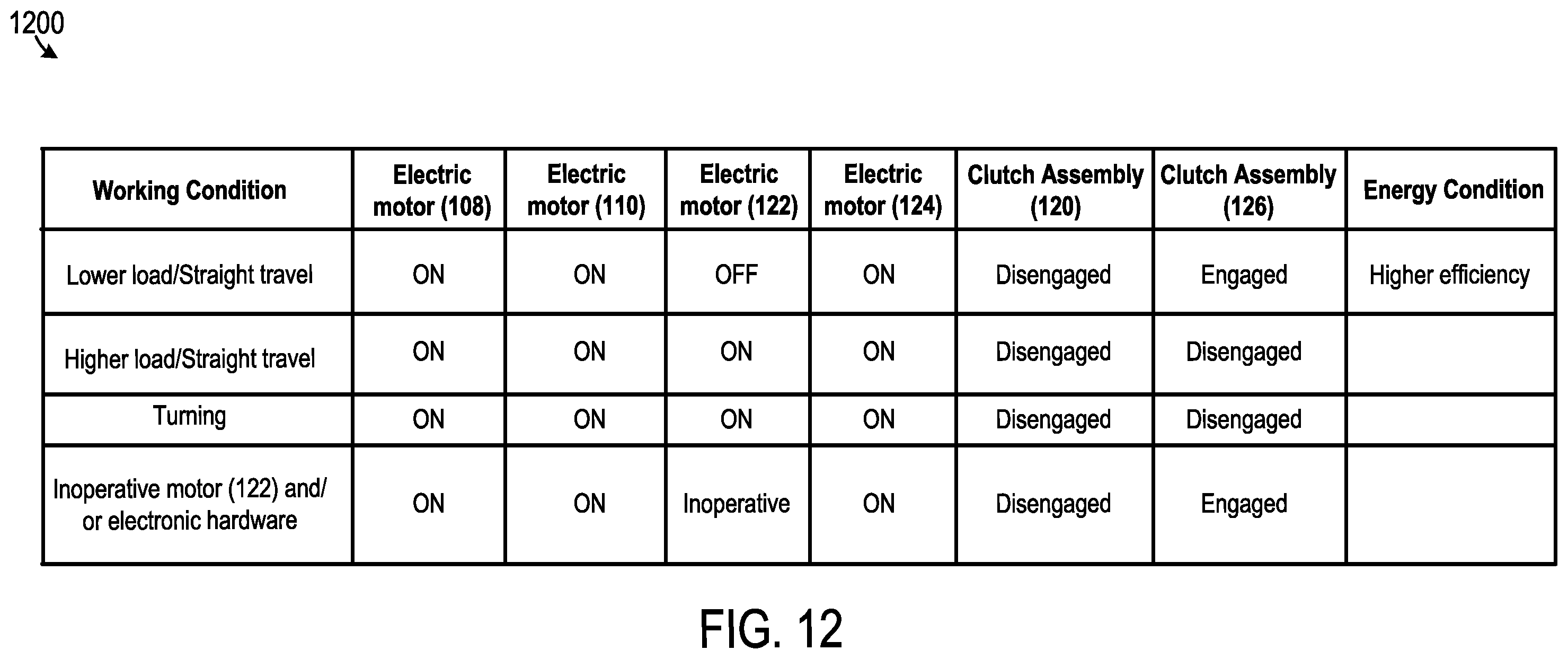Patent US12351035 Figure 10 – Electric vehicle (EV) system and operating method