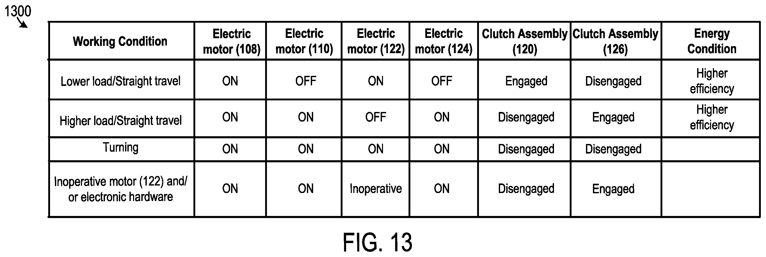 Patent US12351035 Figure 11 – Electric vehicle (EV) system and operating method
