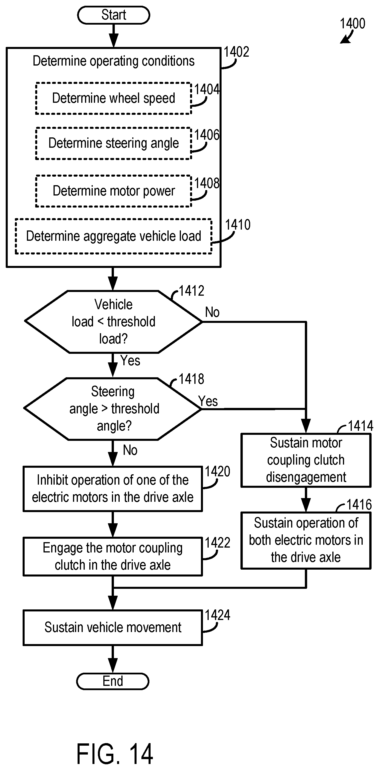 Patent US12351035 Figure 12 – Electric vehicle (EV) system and operating method
