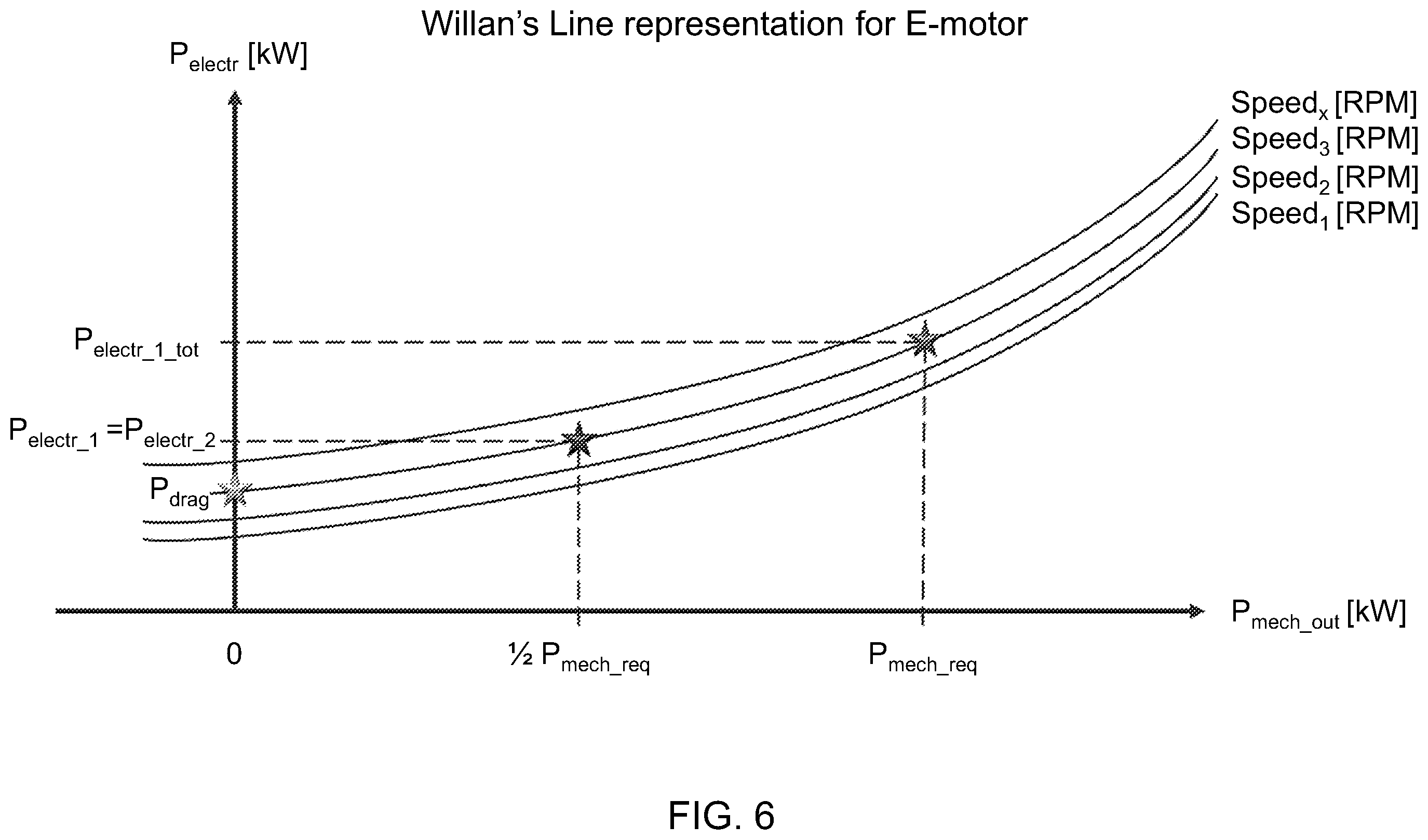 Patent US12351040 Figure 6 – Power management system for electrical vehicles with multiple motors