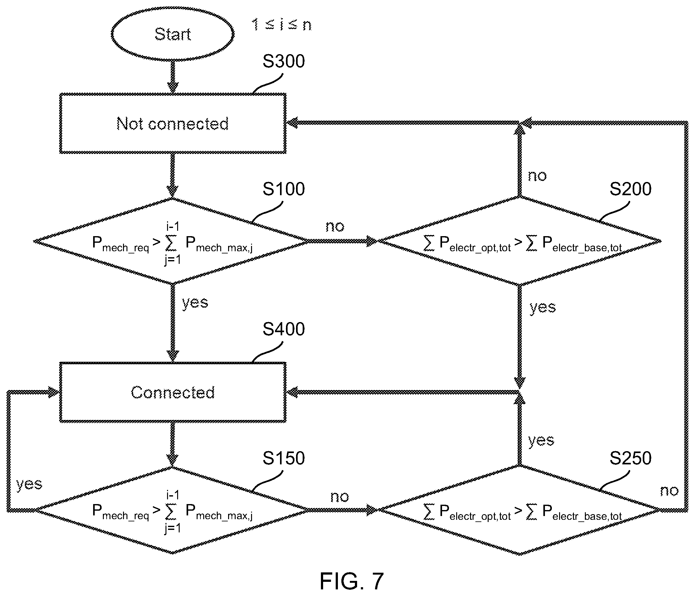 Patent US12351040 Figure 7 – Power management system for electrical vehicles with multiple motors