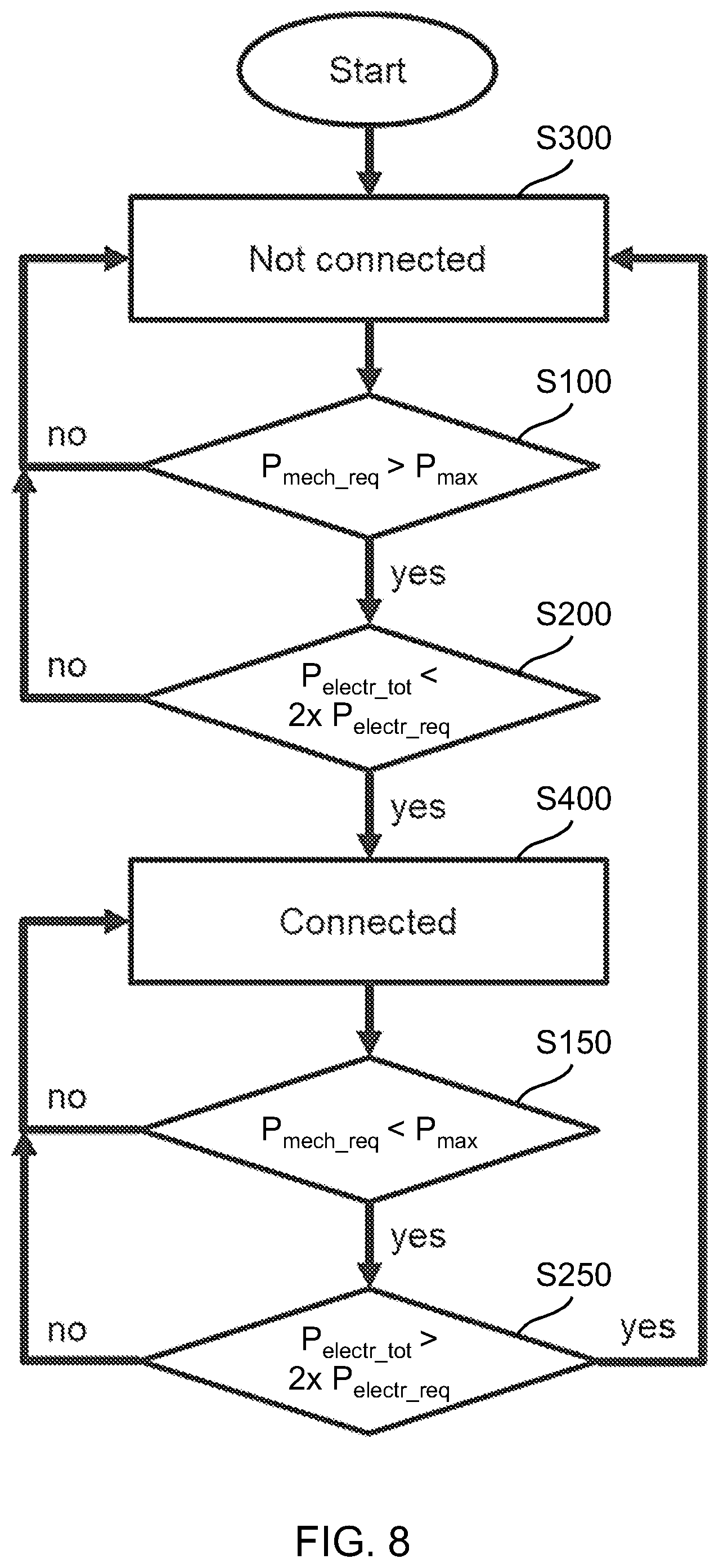 Patent US12351040 Figure 8 – Power management system for electrical vehicles with multiple motors
