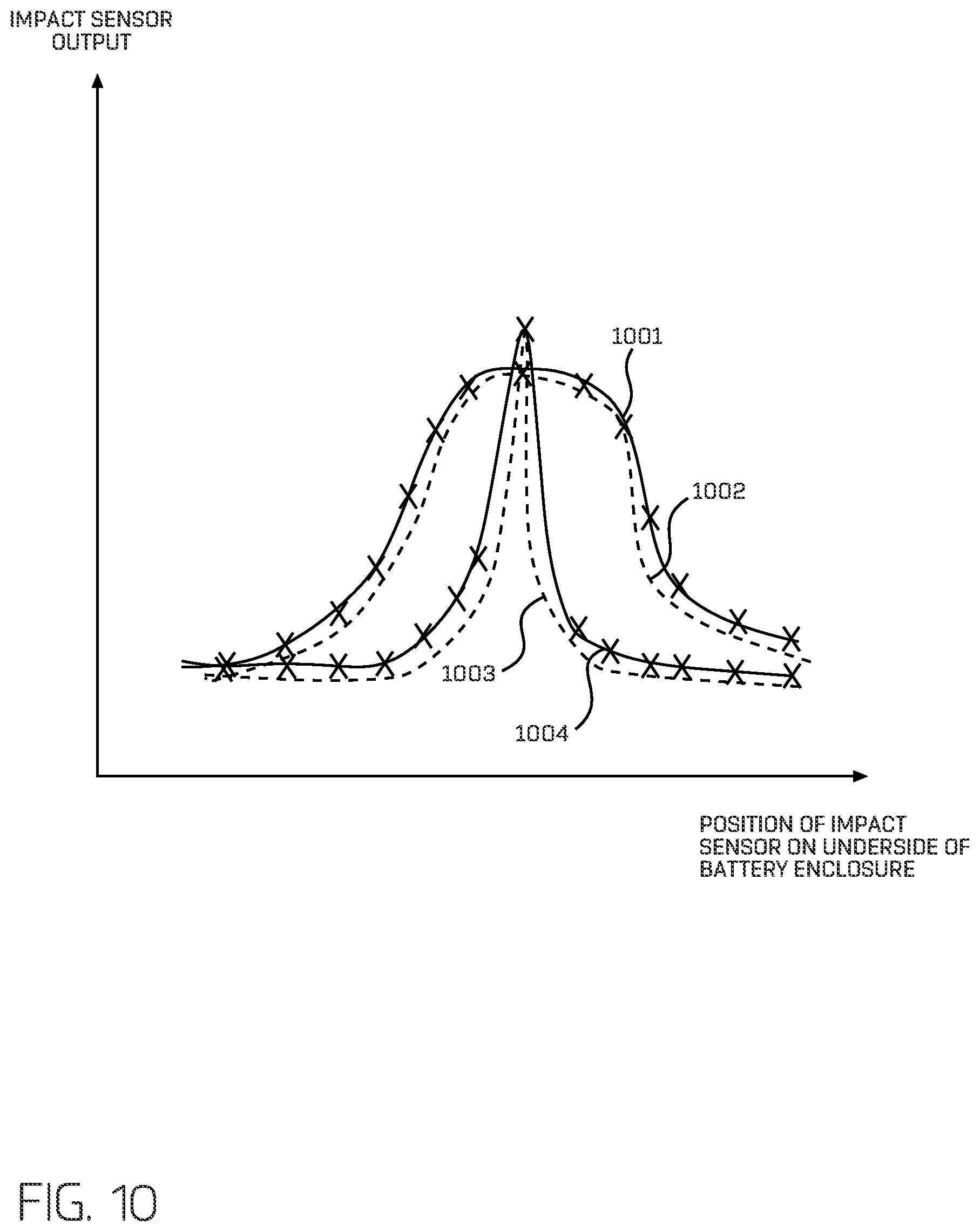 Patent US12351041 Figure 10 – Impact detection on vehicle underside