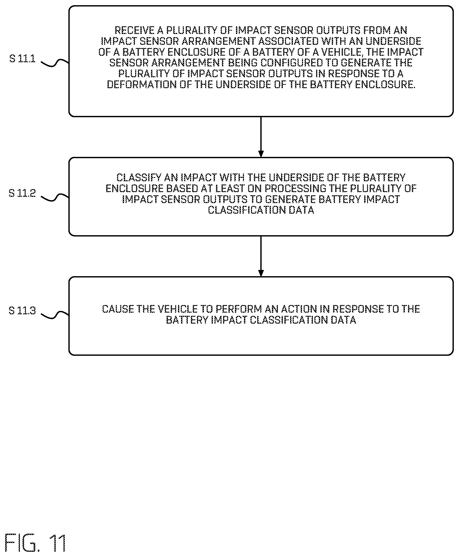 Patent US12351041 Figure 11 – Impact detection on vehicle underside