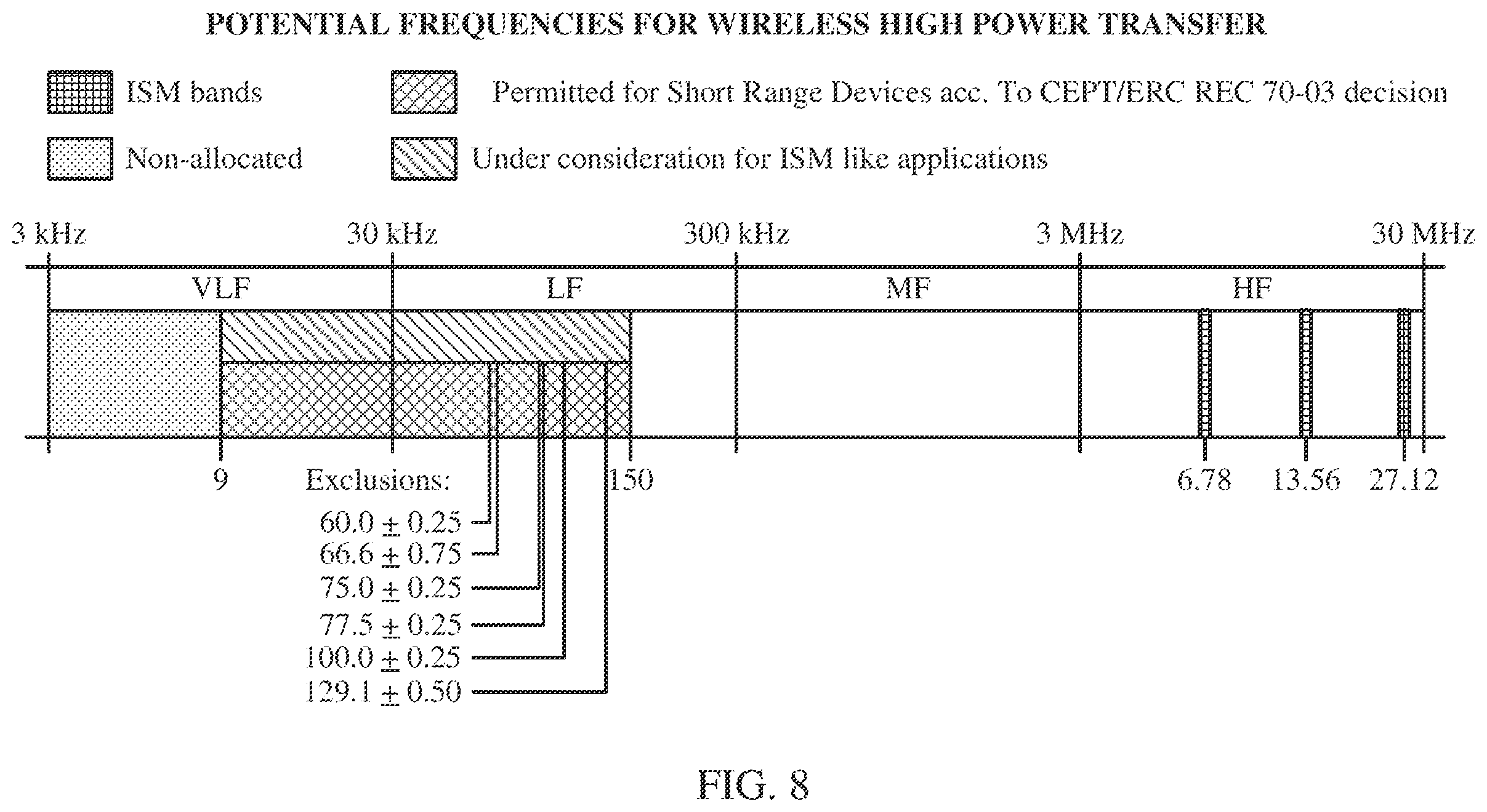 Patent US12351046 Figure 7 – Wireless power antenna alignment adjustment system for vehicles