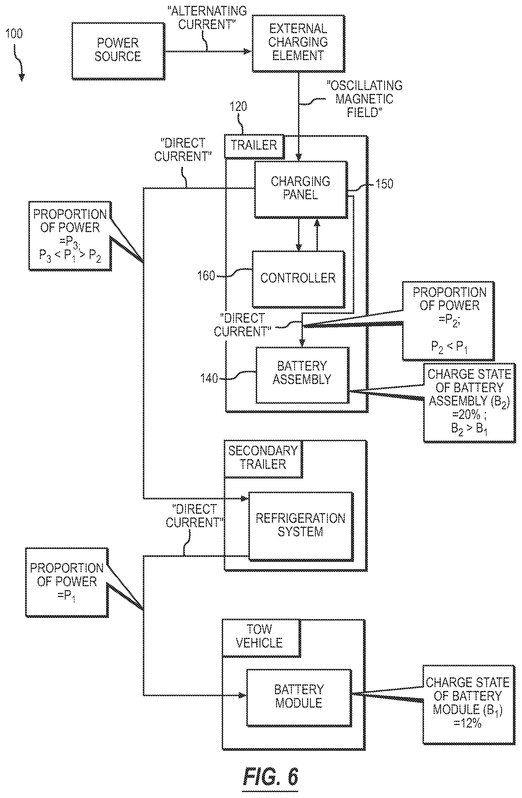 Patent US12351047 Figure 6 – System for power supply, power generation, and power distribution of a trailer