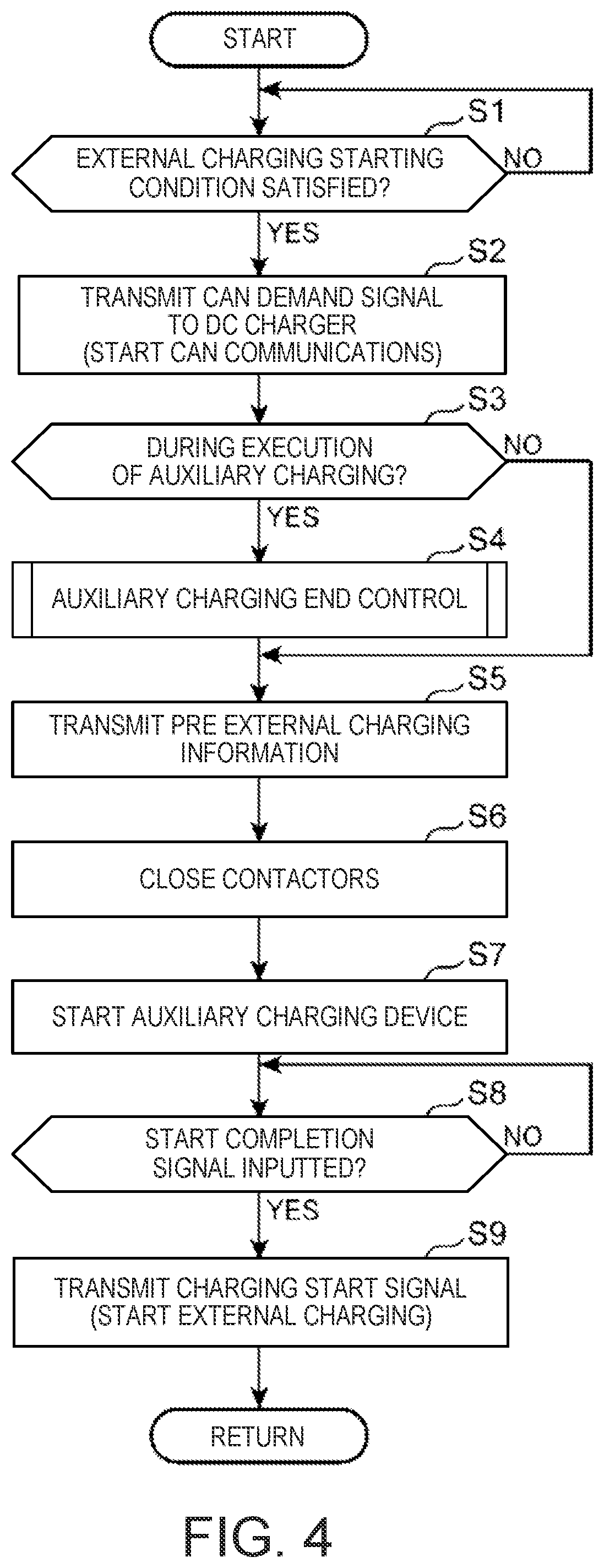 Patent US12351048 Figure 4 – Battery charging control device for vehicle