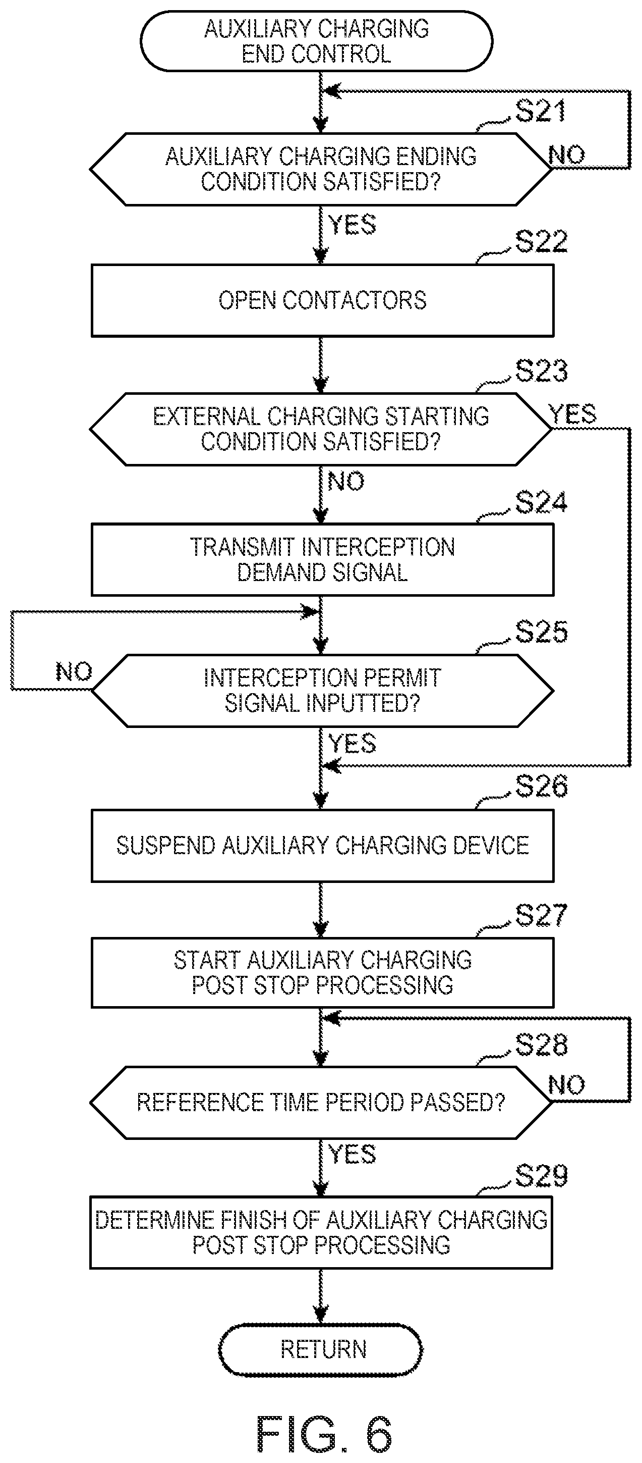 Patent US12351048 Figure 6 – Battery charging control device for vehicle