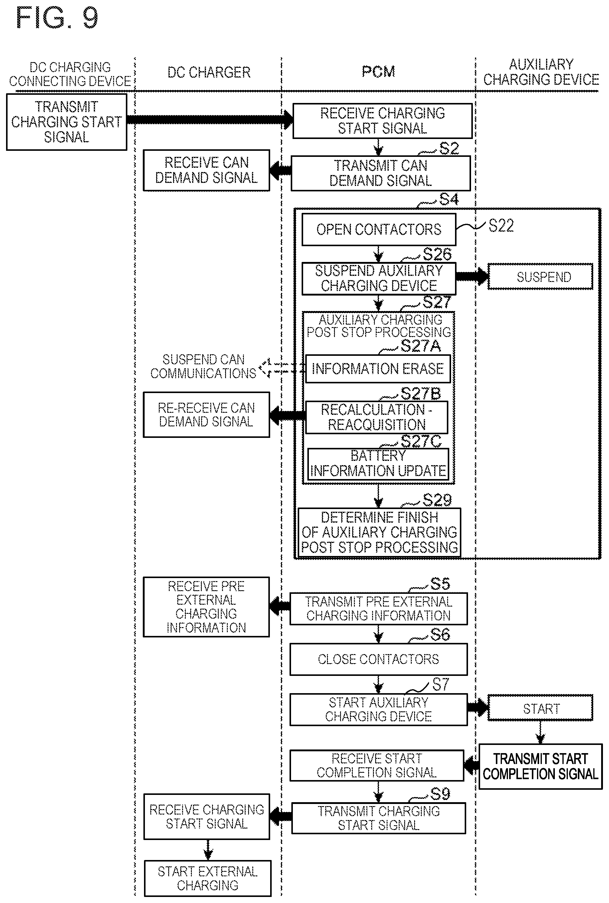 Patent US12351048 Figure 9 – Battery charging control device for vehicle