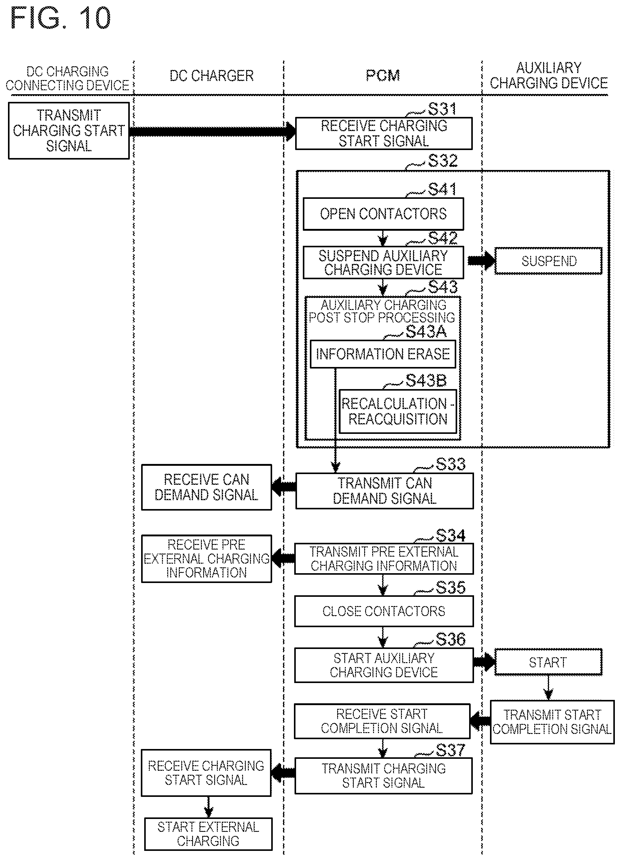 Patent US12351048 Figure 10 – Battery charging control device for vehicle