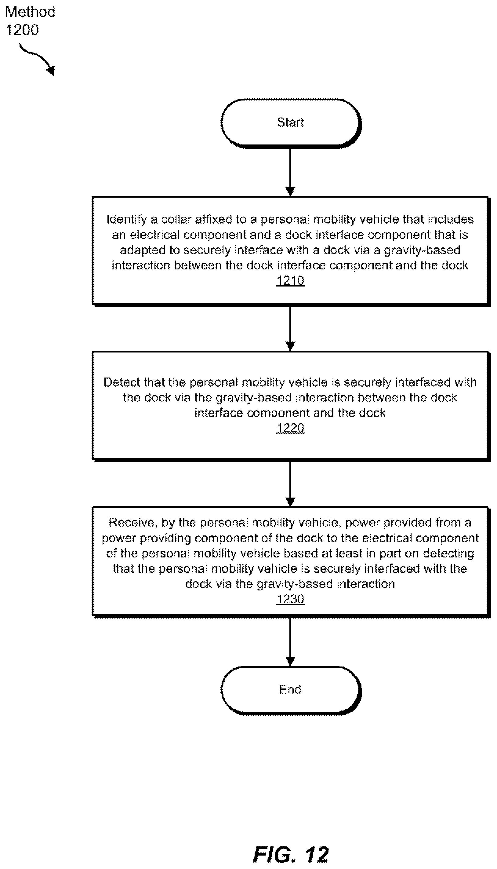 Patent US12351053 Figure 12 – Apparatus, systems, and methods for charging personal mobility vehicles via docks