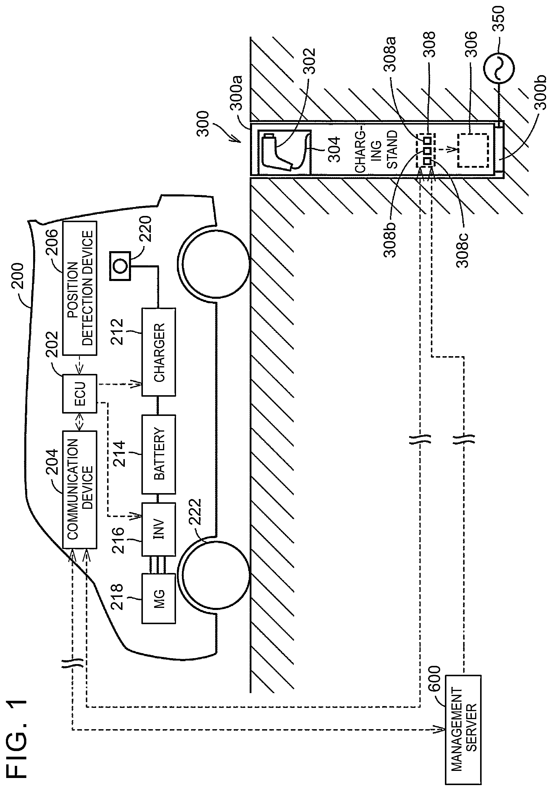 Patent US12351054 Figure 1 – Charging facility and management device of charging facility
