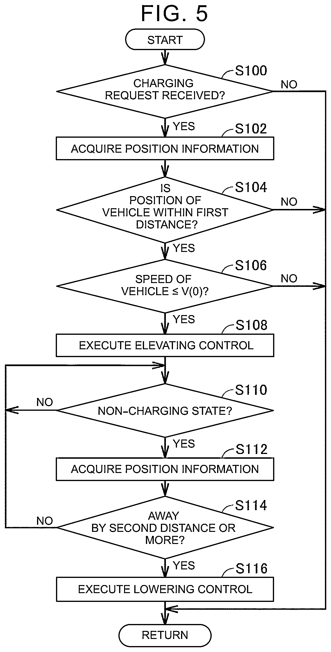 Patent US12351054 Figure 5 – Charging facility and management device of charging facility