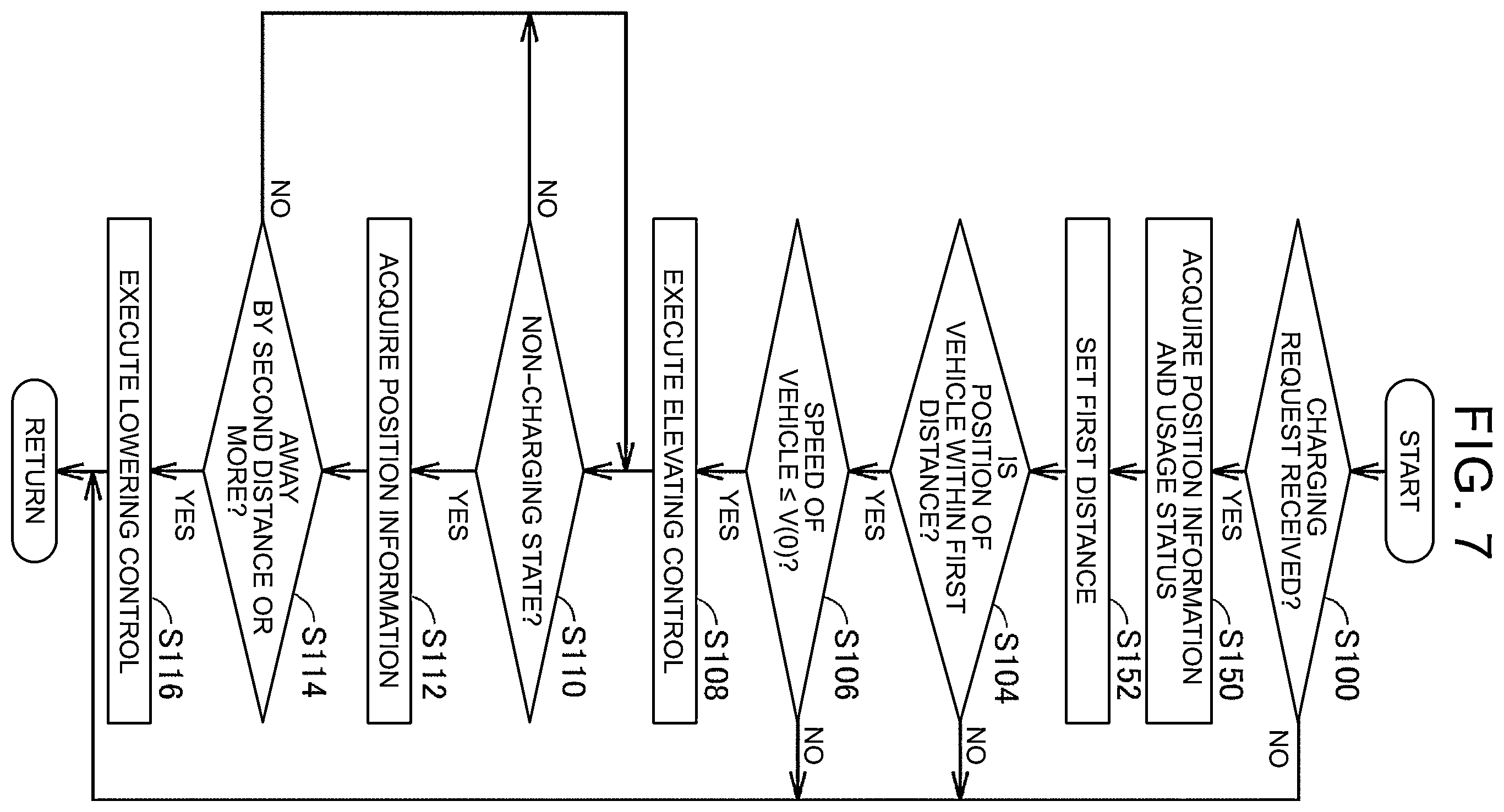 Patent US12351054 Figure 7 – Charging facility and management device of charging facility