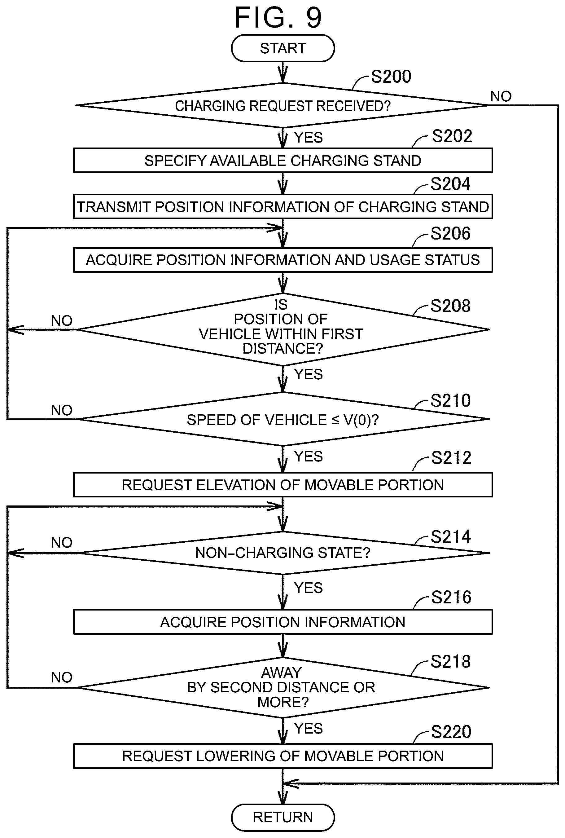 Patent US12351054 Figure 9 – Charging facility and management device of charging facility