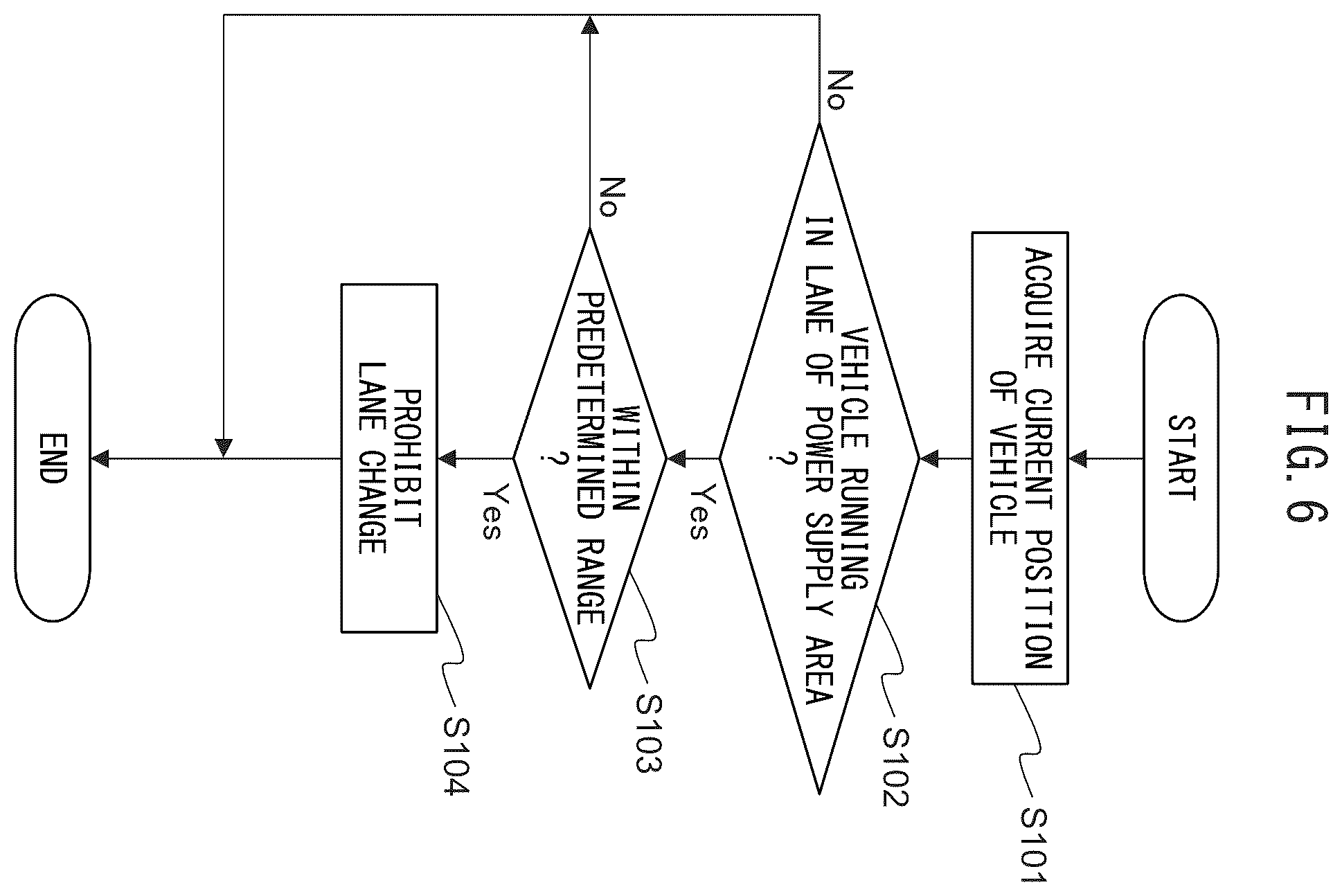 Patent US12351055 Figure 6 – Vehicle control device for prohibiting lane changing, vehicle control method for prohibiting lane changing, and non-transitory recording medium