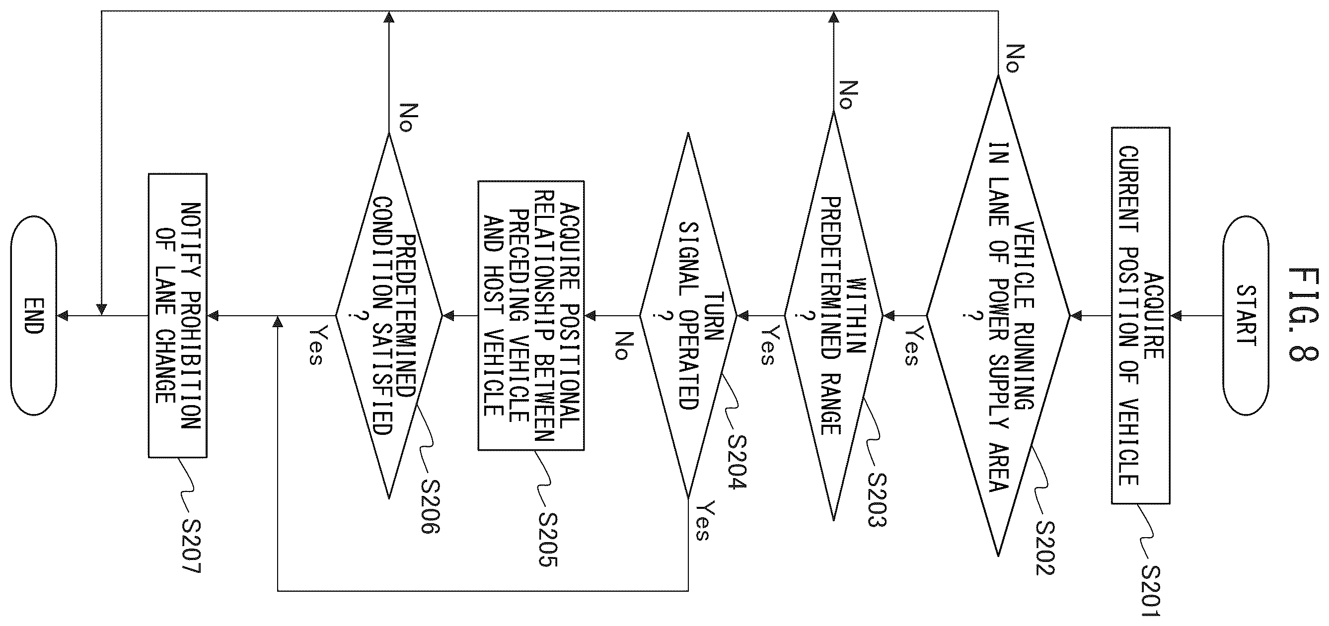 Patent US12351055 Figure 8 – Vehicle control device for prohibiting lane changing, vehicle control method for prohibiting lane changing, and non-transitory recording medium