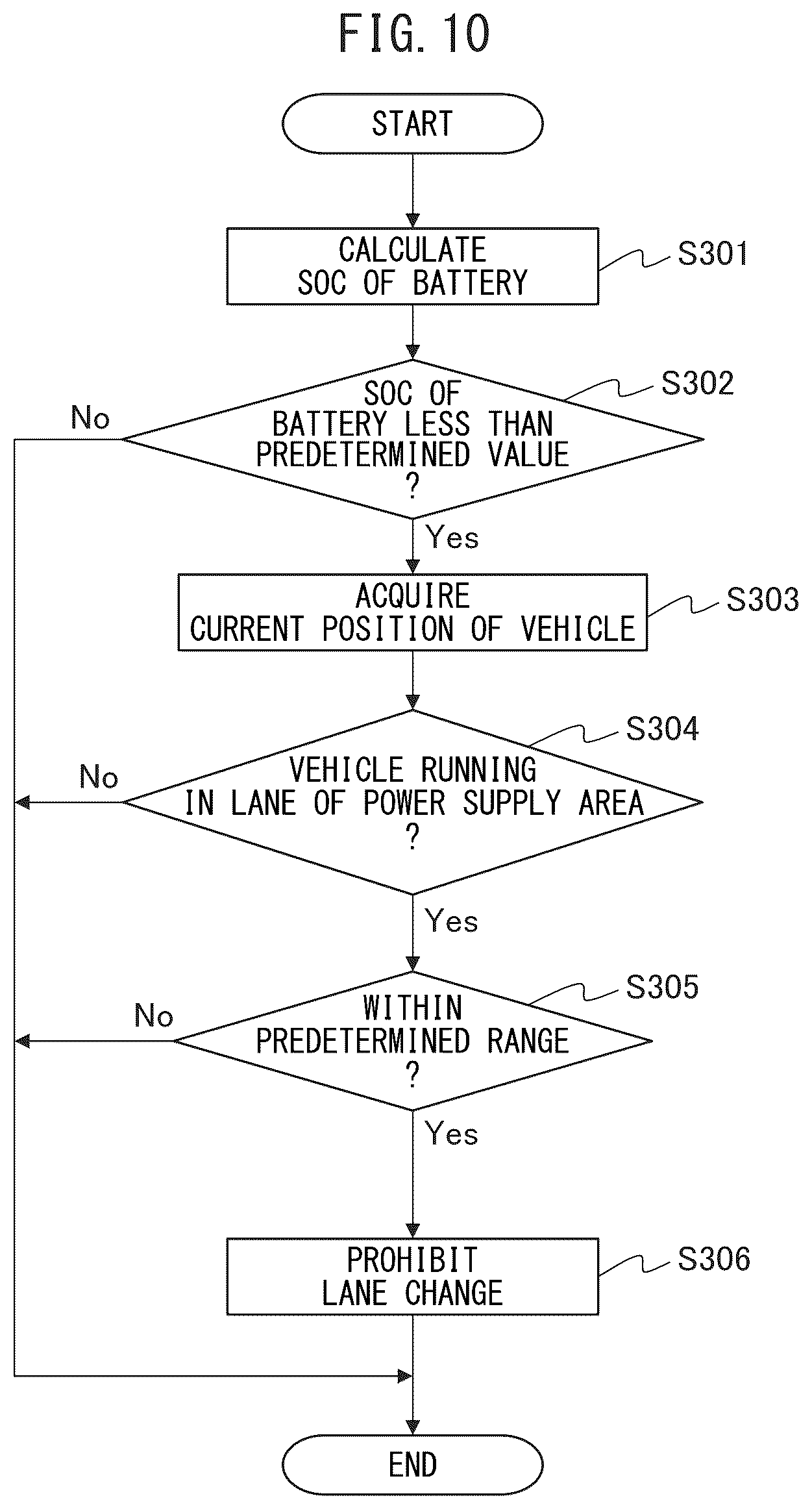 Patent US12351055 Figure 10 – Vehicle control device for prohibiting lane changing, vehicle control method for prohibiting lane changing, and non-transitory recording medium