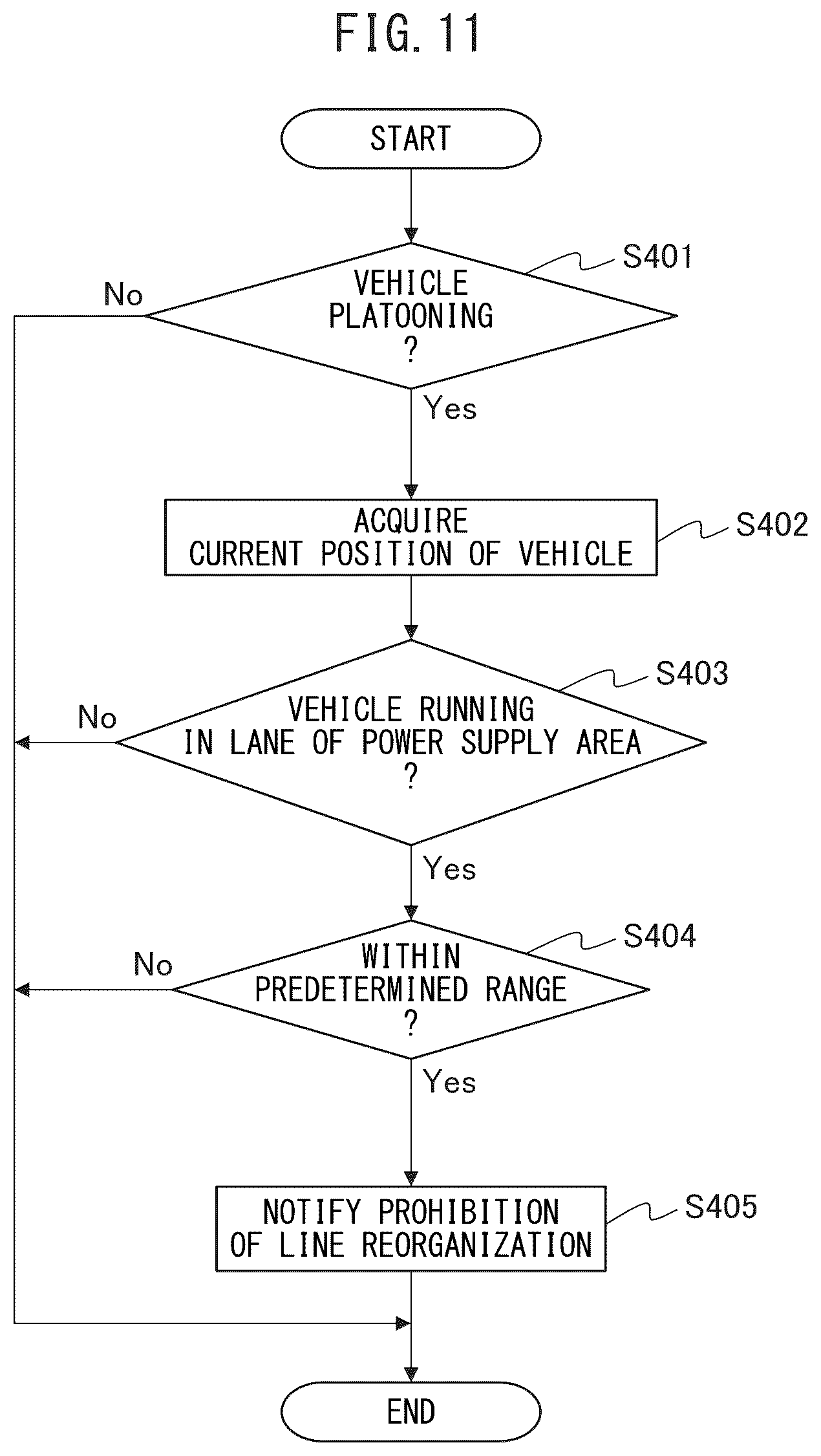 Patent US12351055 Figure 11 – Vehicle control device for prohibiting lane changing, vehicle control method for prohibiting lane changing, and non-transitory recording medium