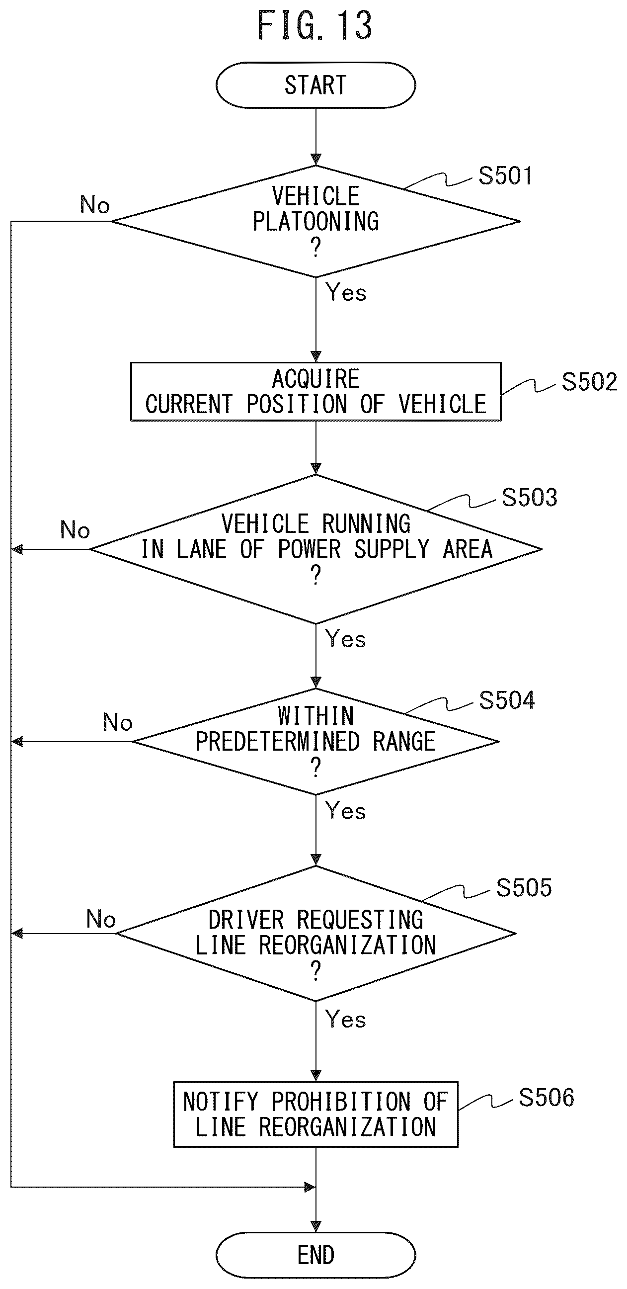 Patent US12351055 Figure 13 – Vehicle control device for prohibiting lane changing, vehicle control method for prohibiting lane changing, and non-transitory recording medium