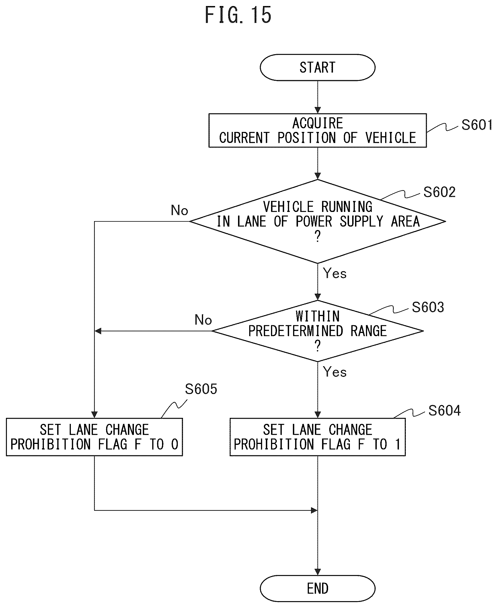 Patent US12351055 Figure 15 – Vehicle control device for prohibiting lane changing, vehicle control method for prohibiting lane changing, and non-transitory recording medium